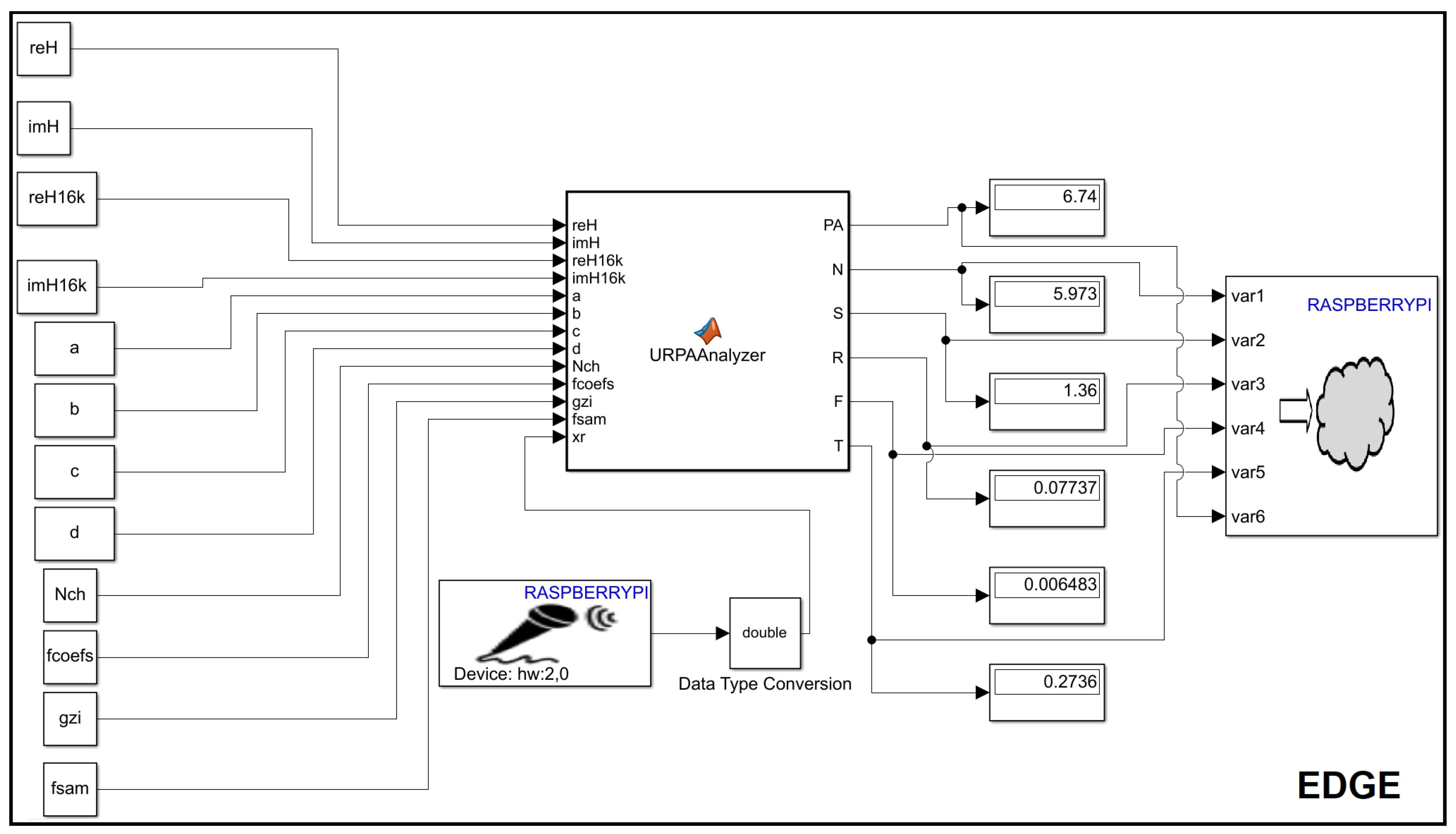 Preprints 71575 g002