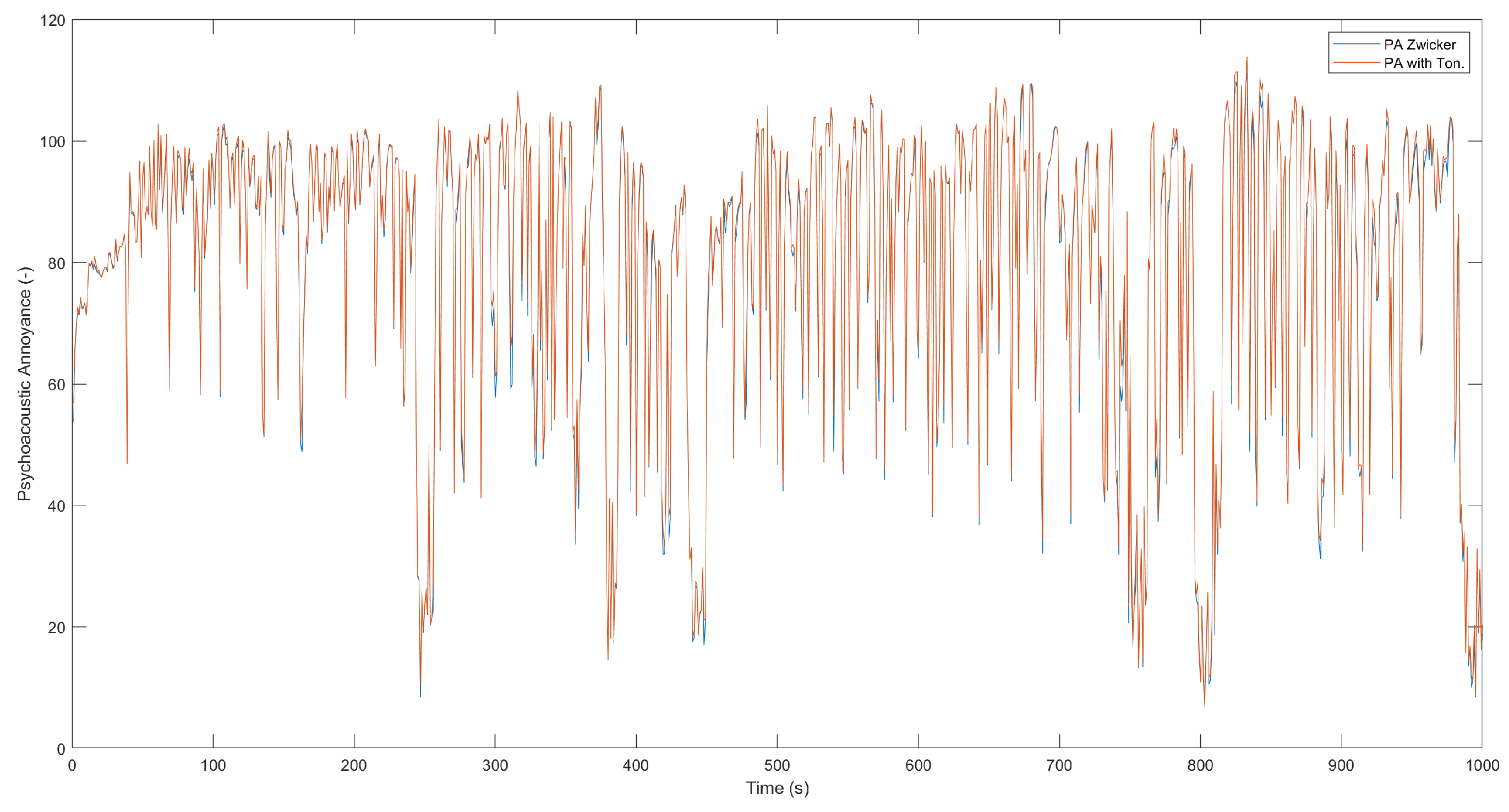 Preprints 71575 g003