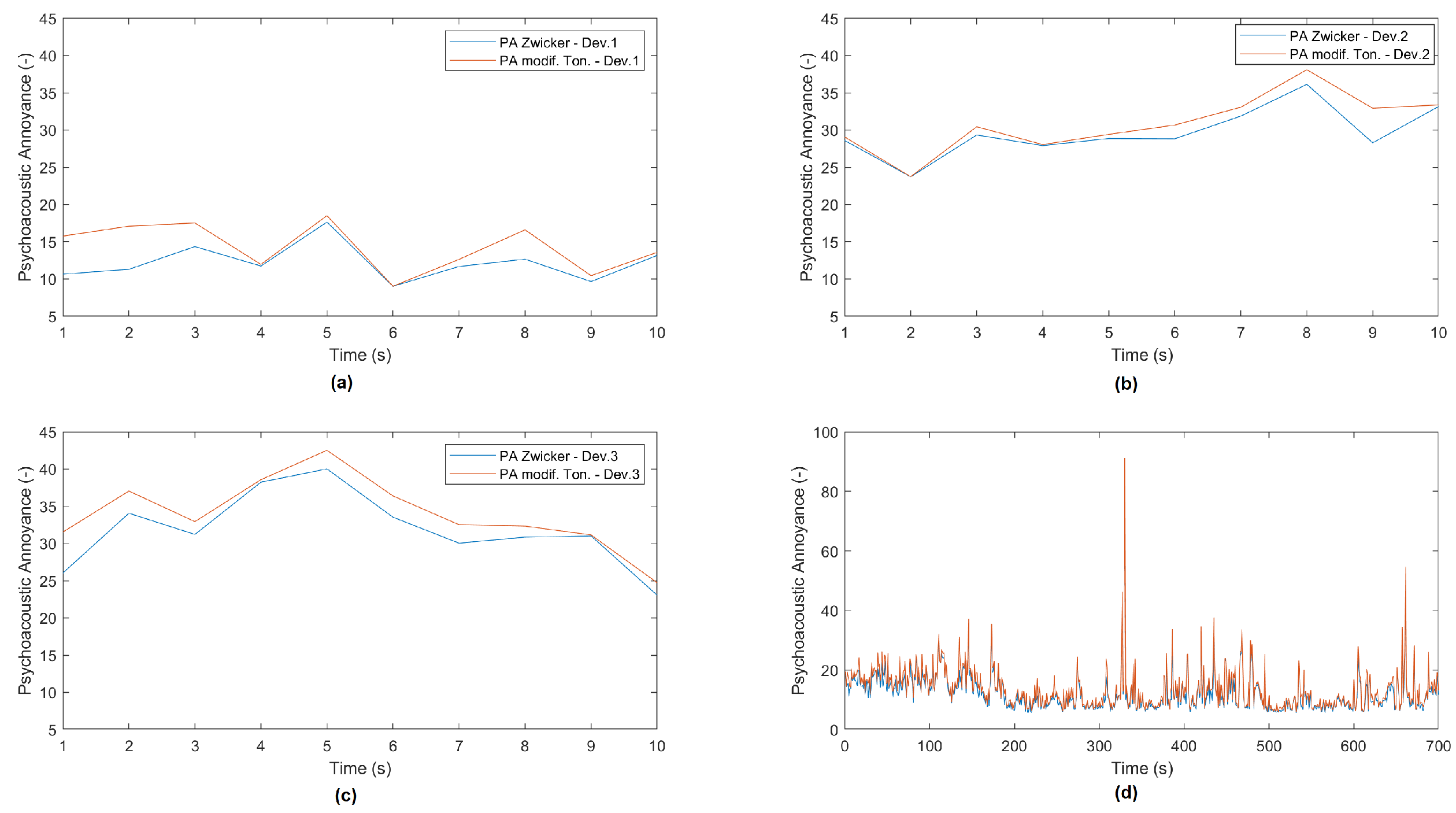 Preprints 71575 g005