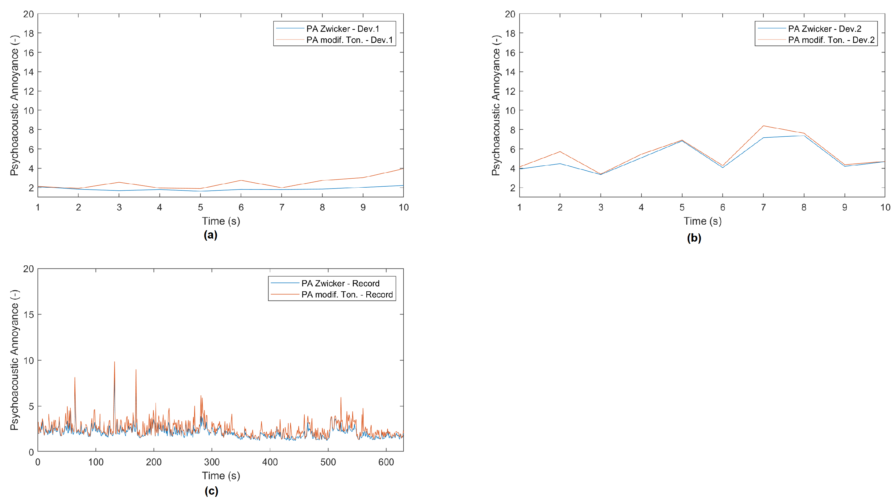 Preprints 71575 g006