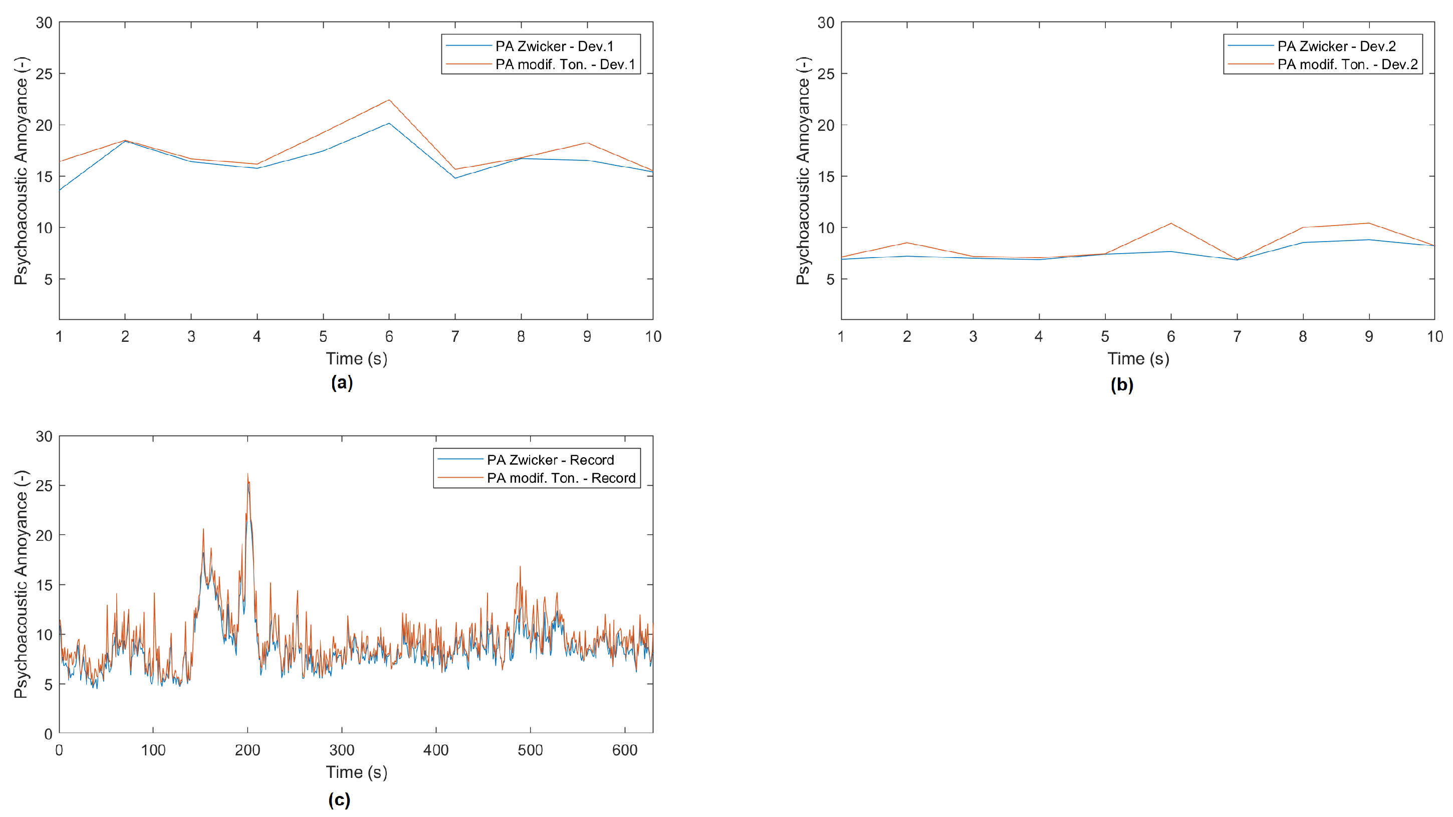 Preprints 71575 g007