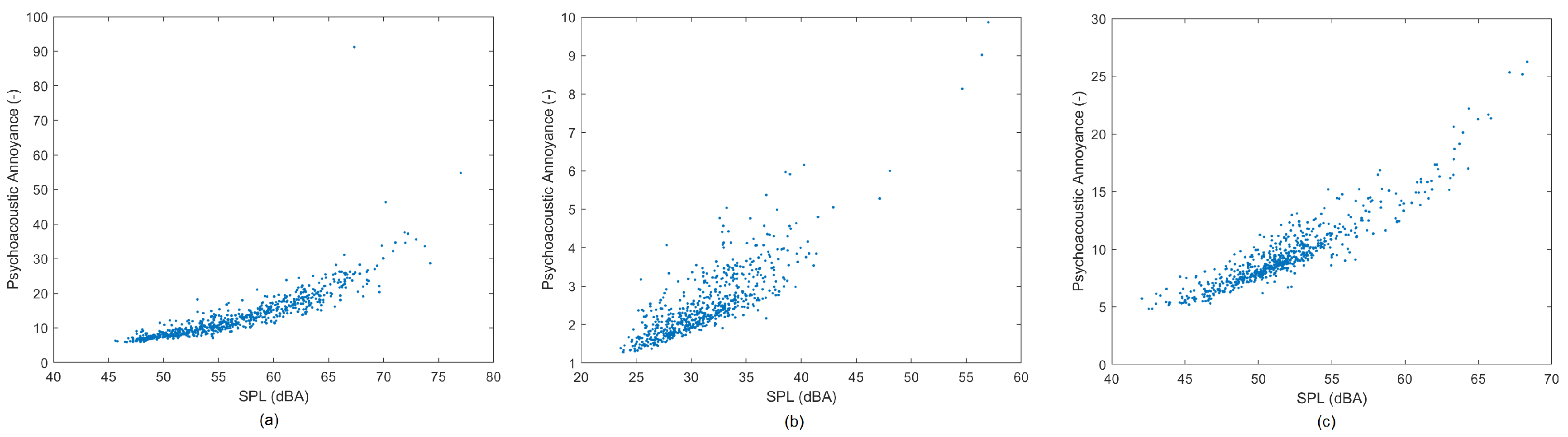 Preprints 71575 g008