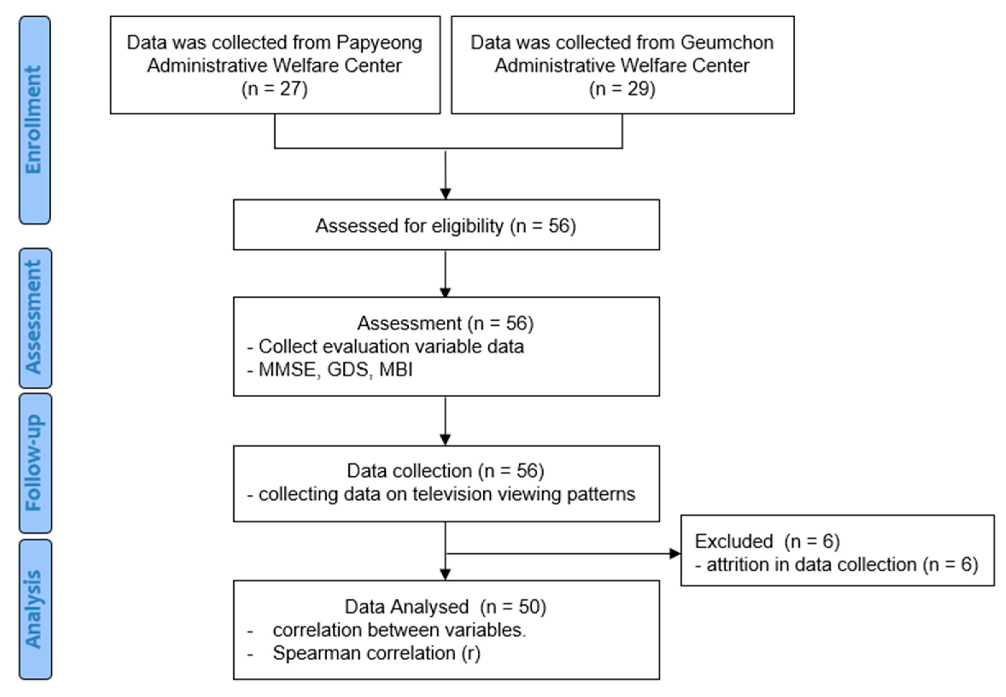 Preprints 114440 g001