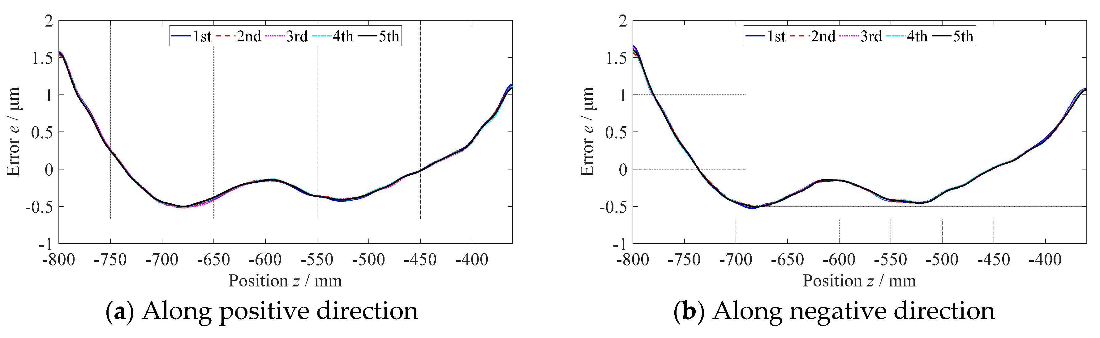 Preprints 78693 g006