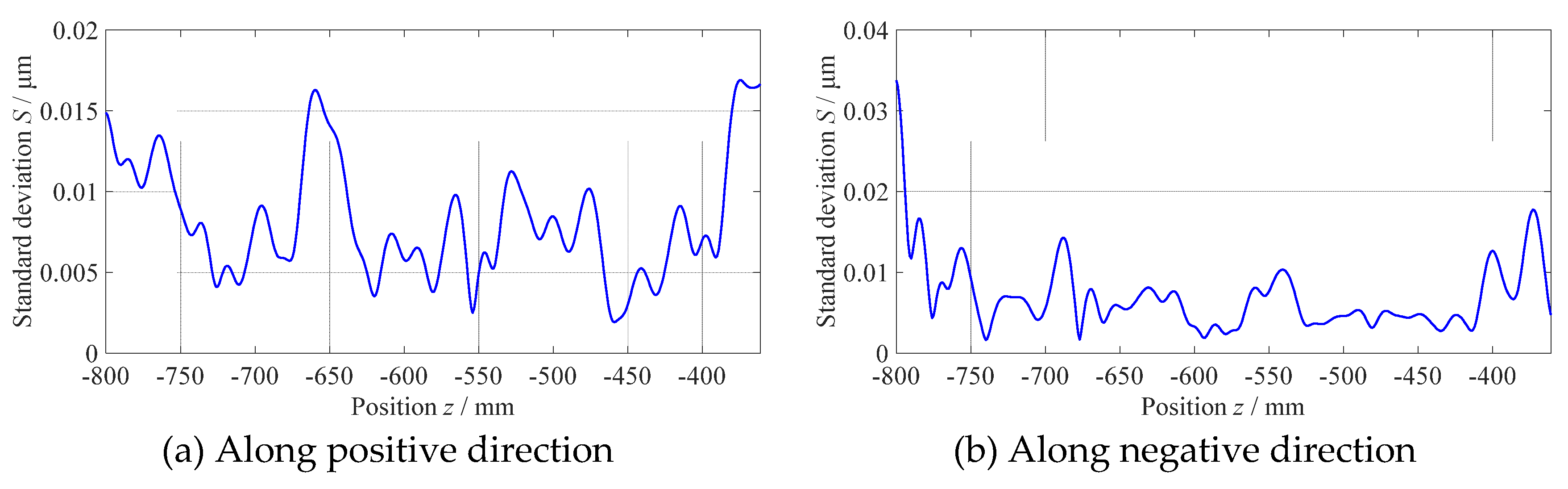 Preprints 78693 g007