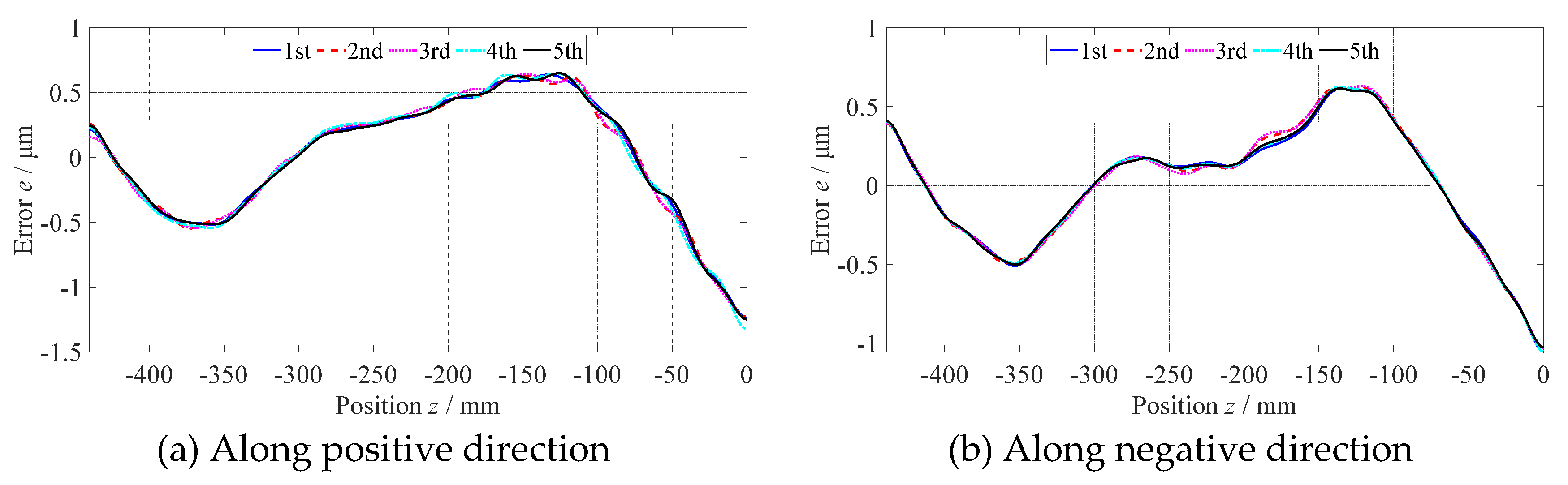 Preprints 78693 g008