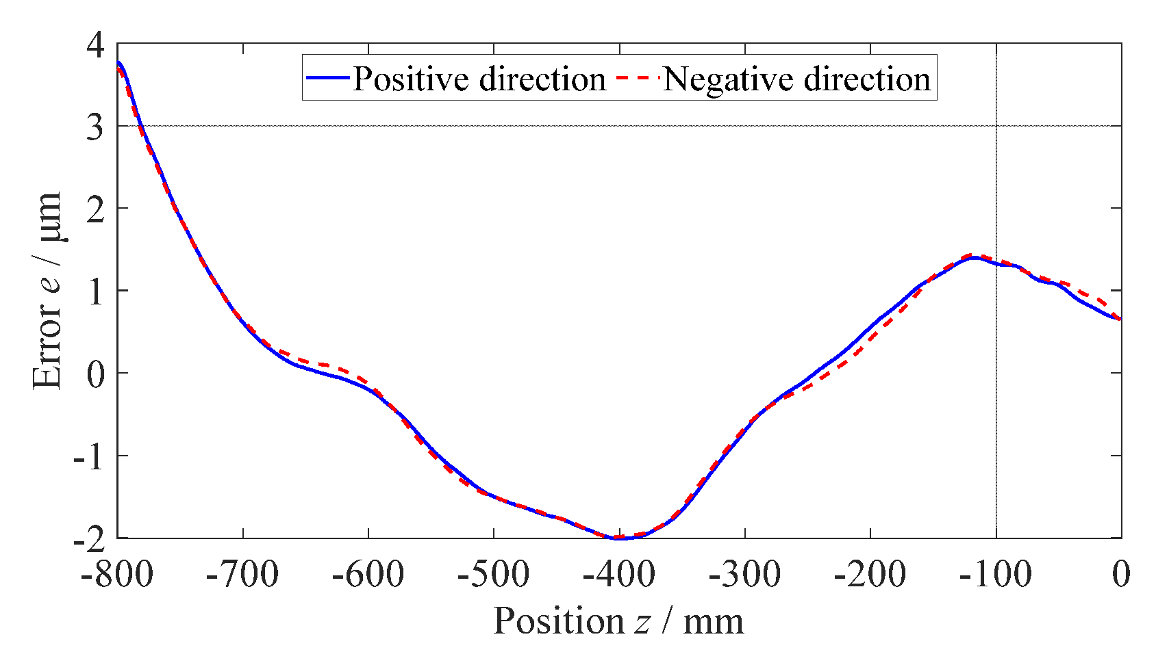 Preprints 78693 g010