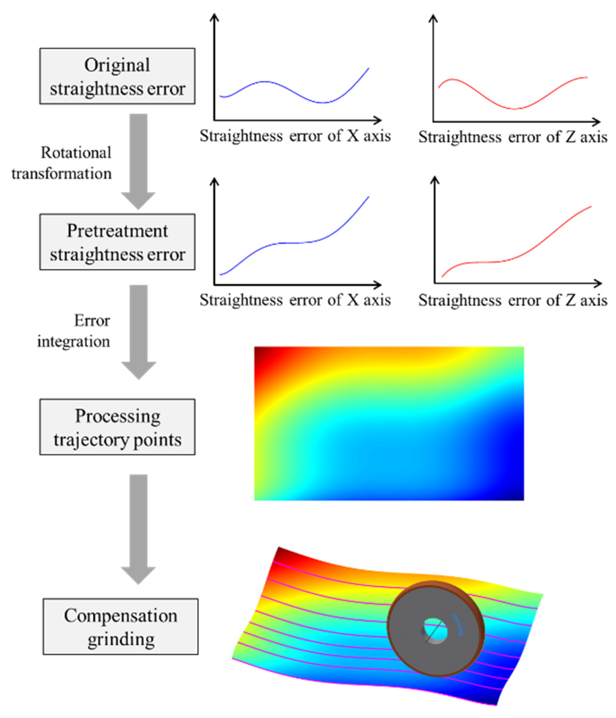 Preprints 78693 g013