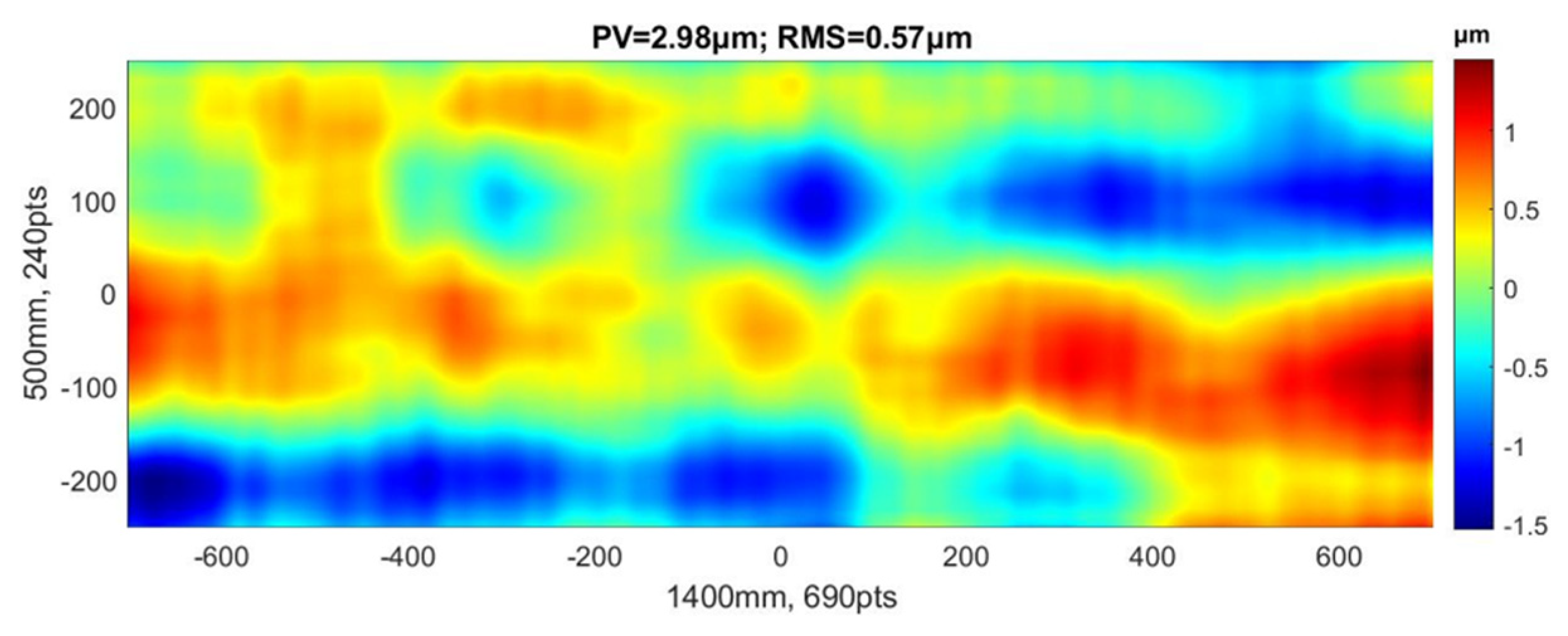 Preprints 78693 g016