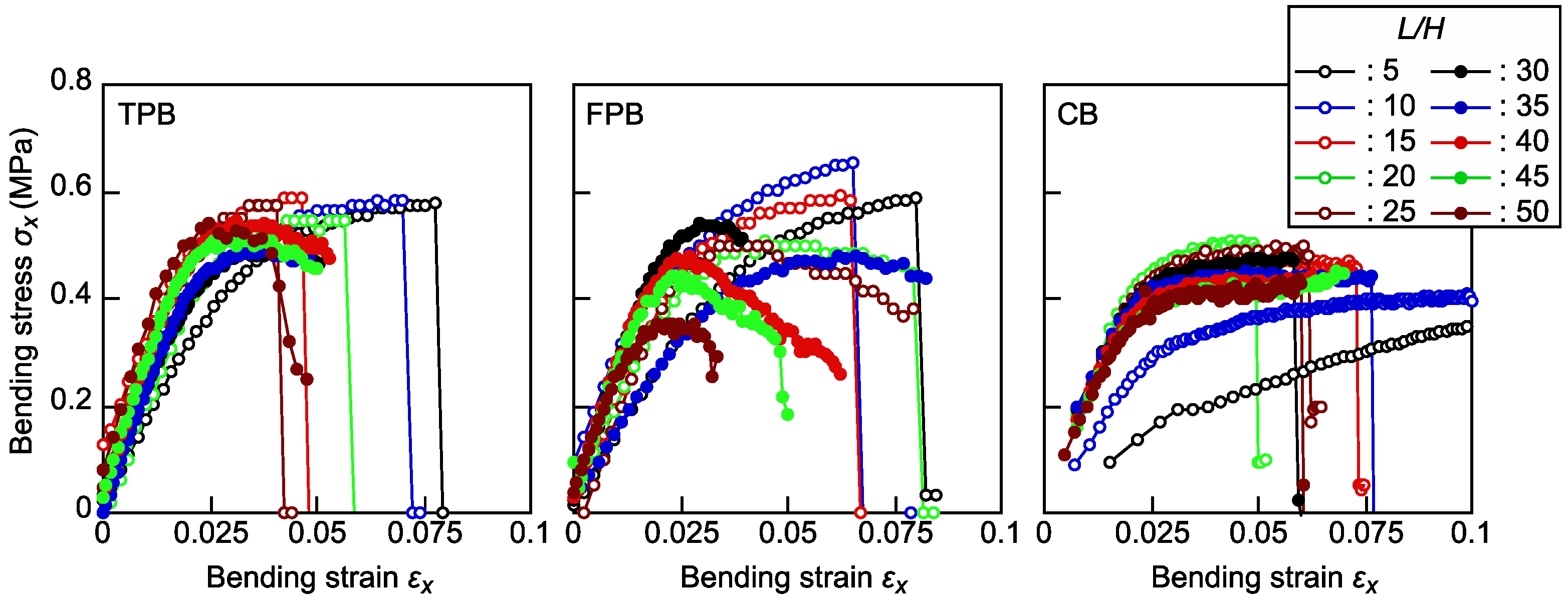 Preprints 106661 g003