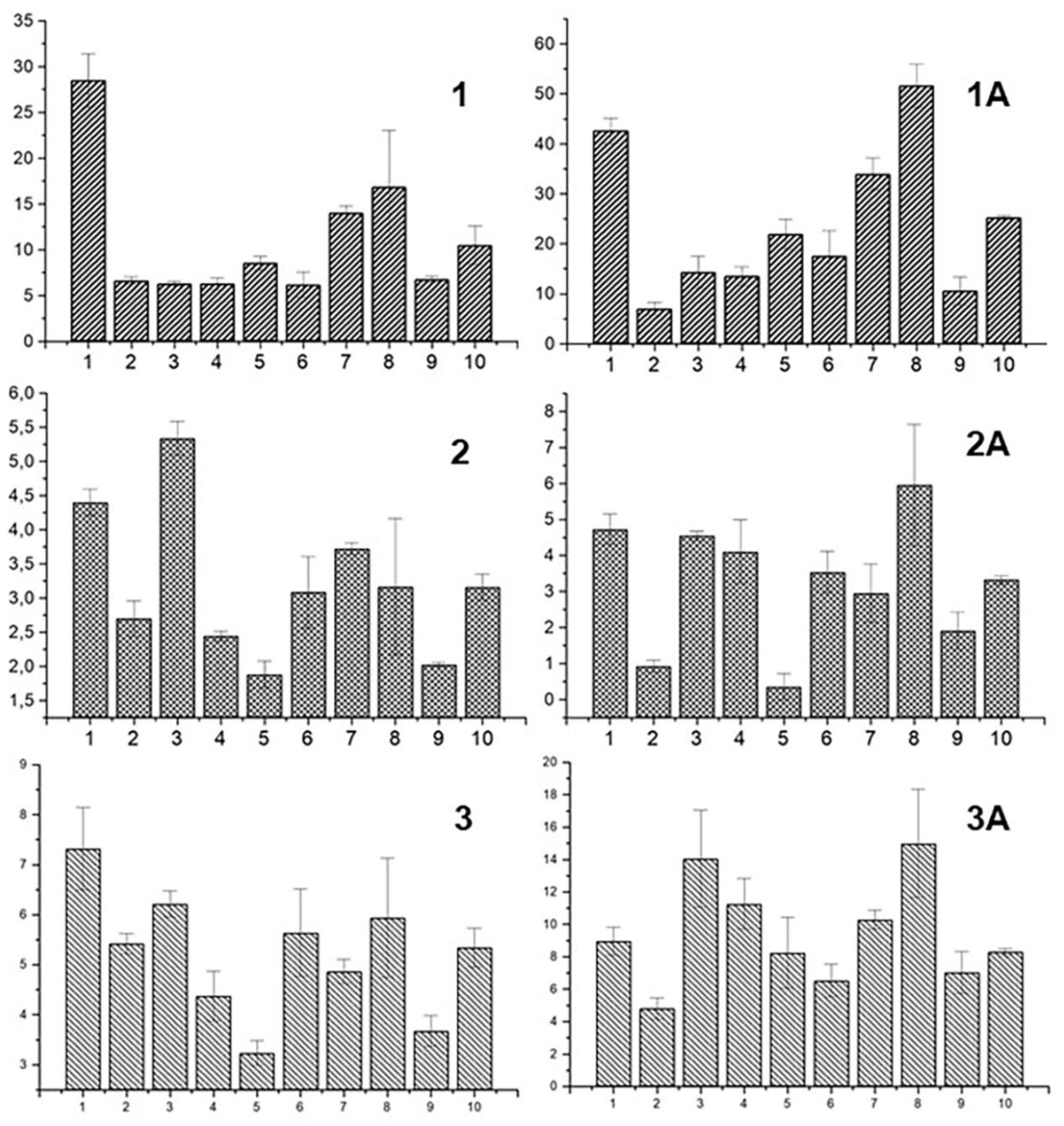 Preprints 112264 g003