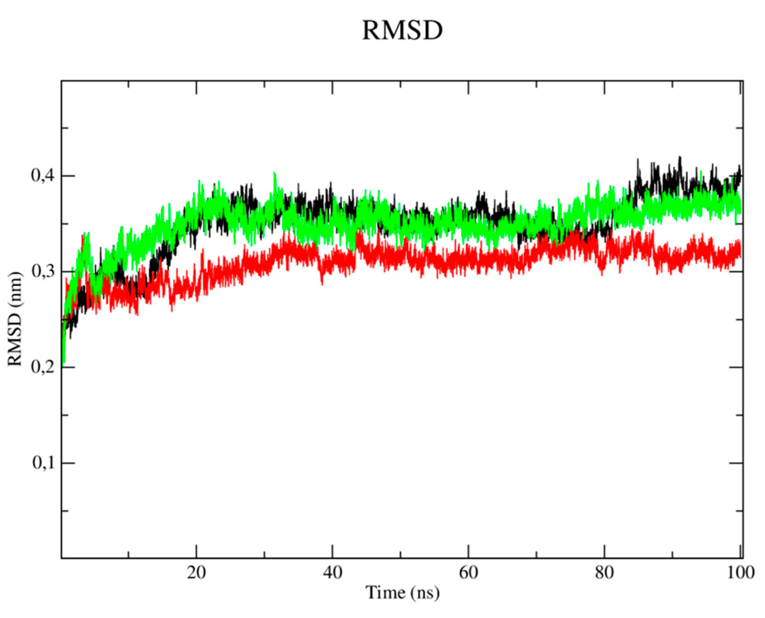 Preprints 83311 g004