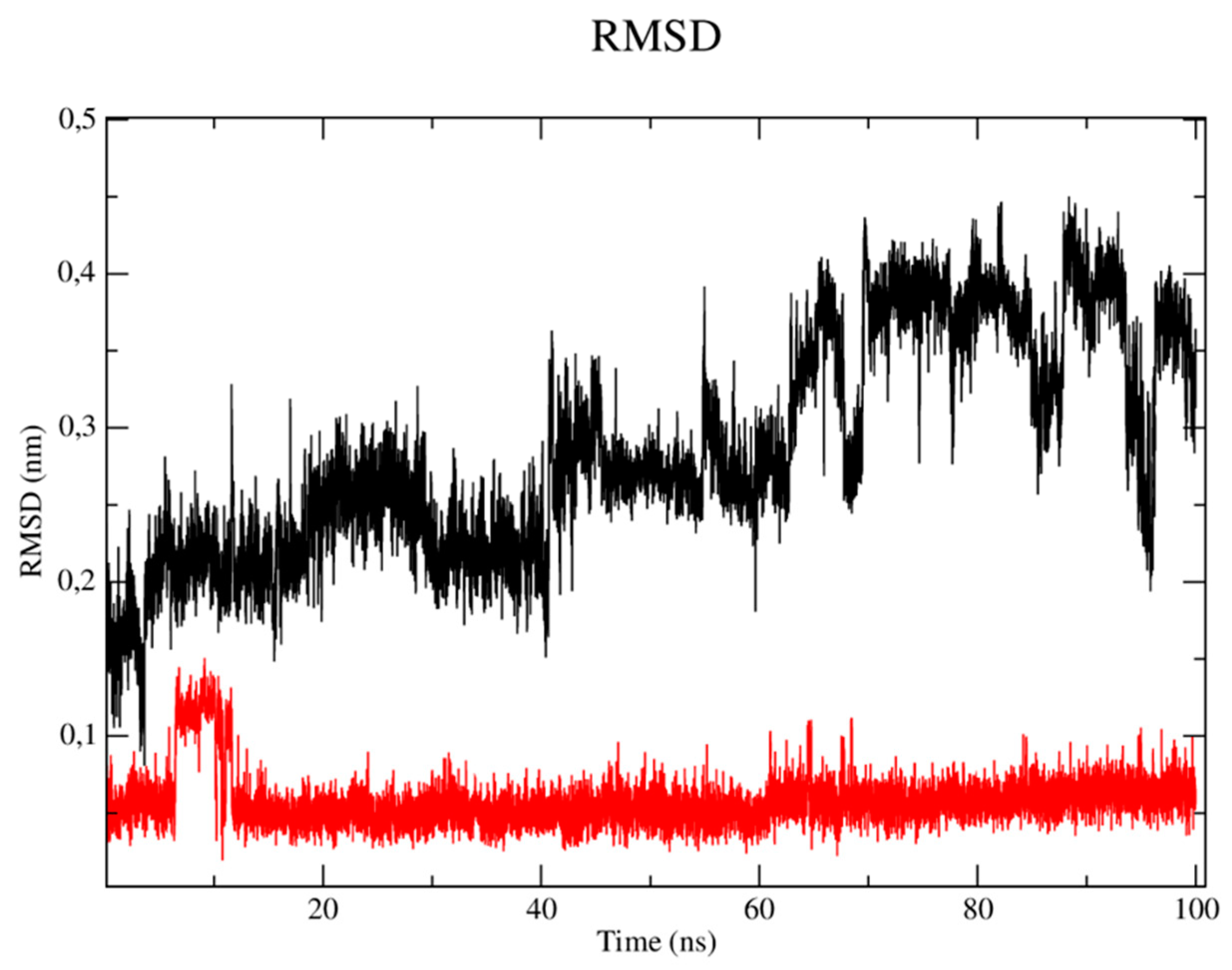 Preprints 83311 g005