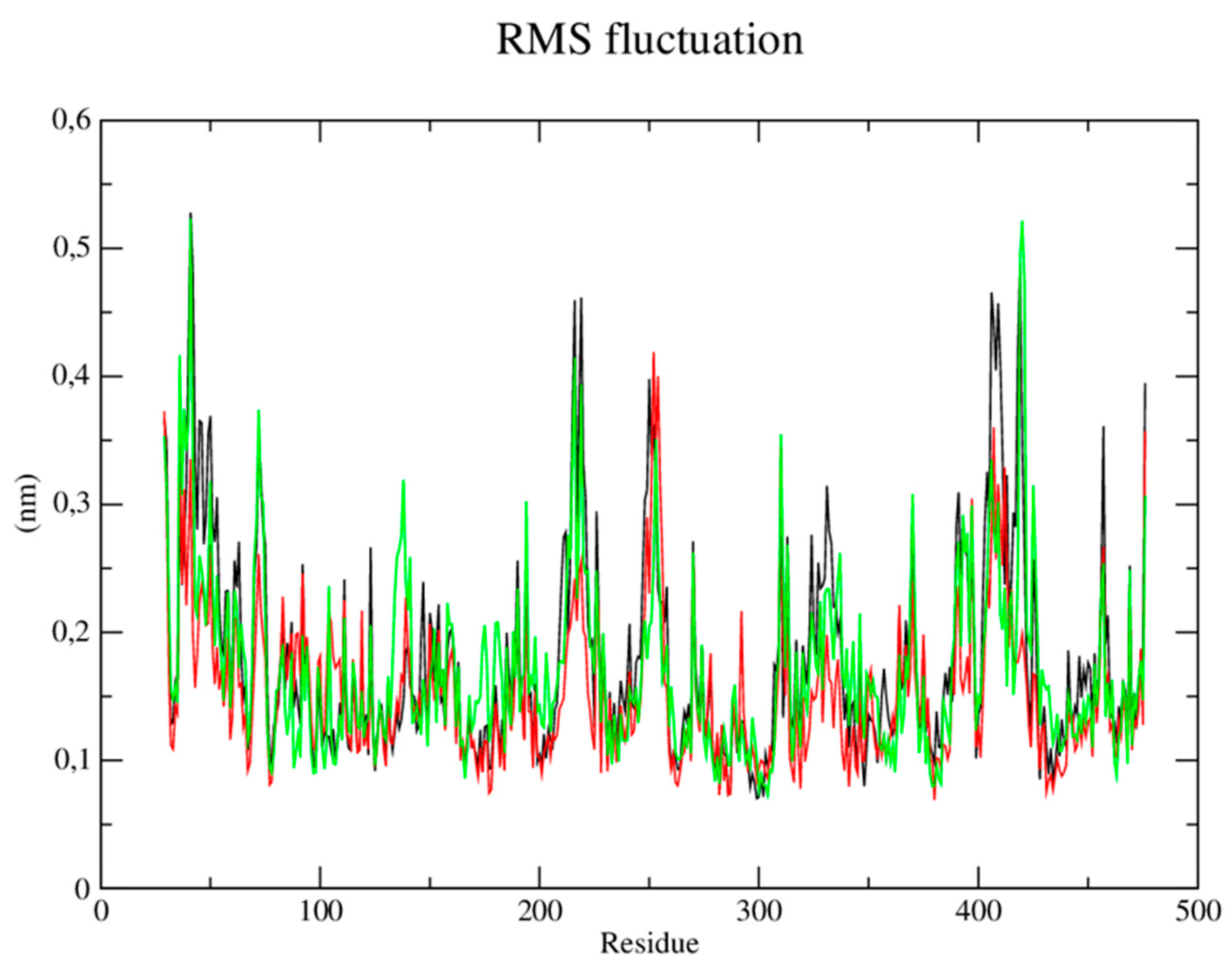 Preprints 83311 g006