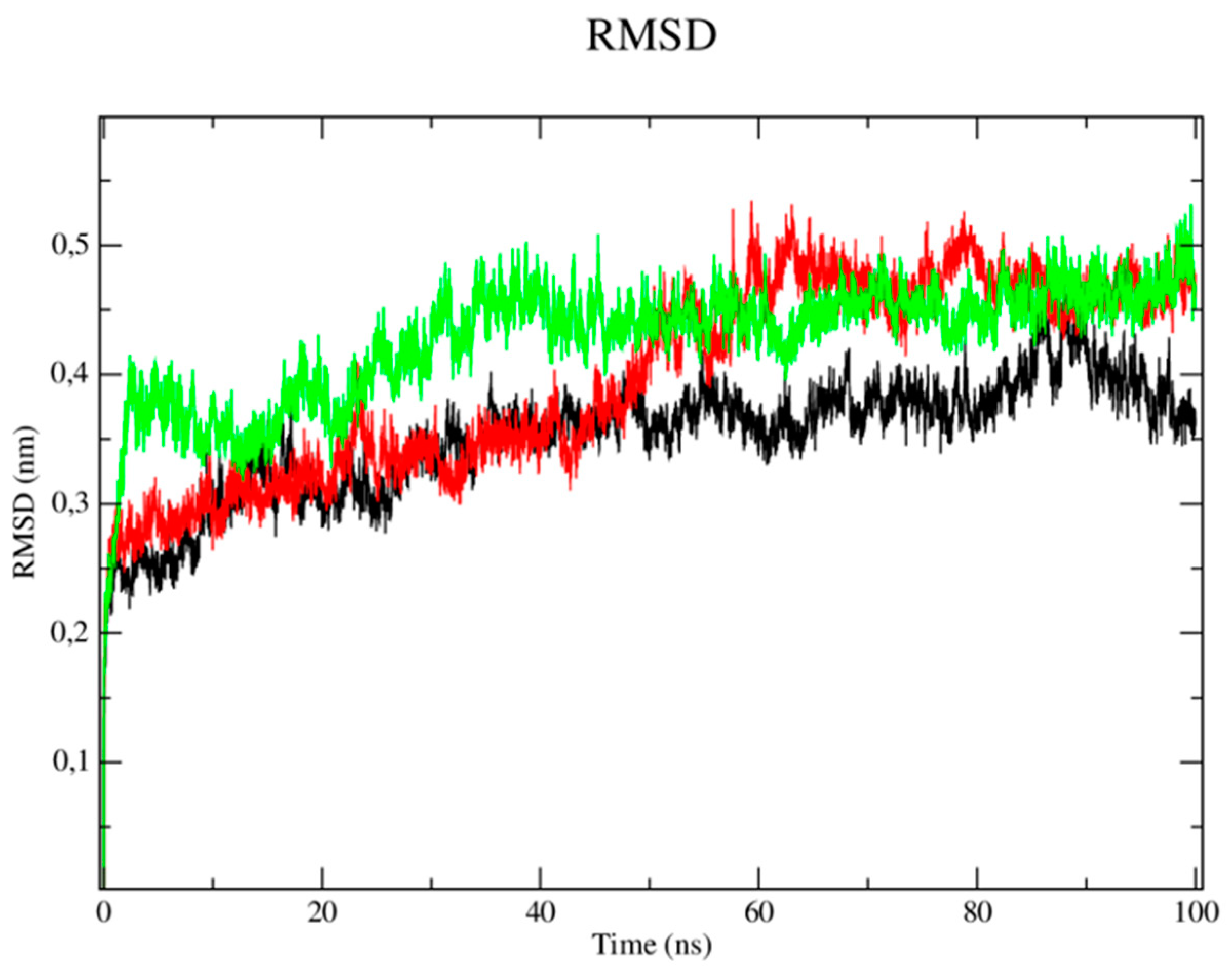 Preprints 83311 g007