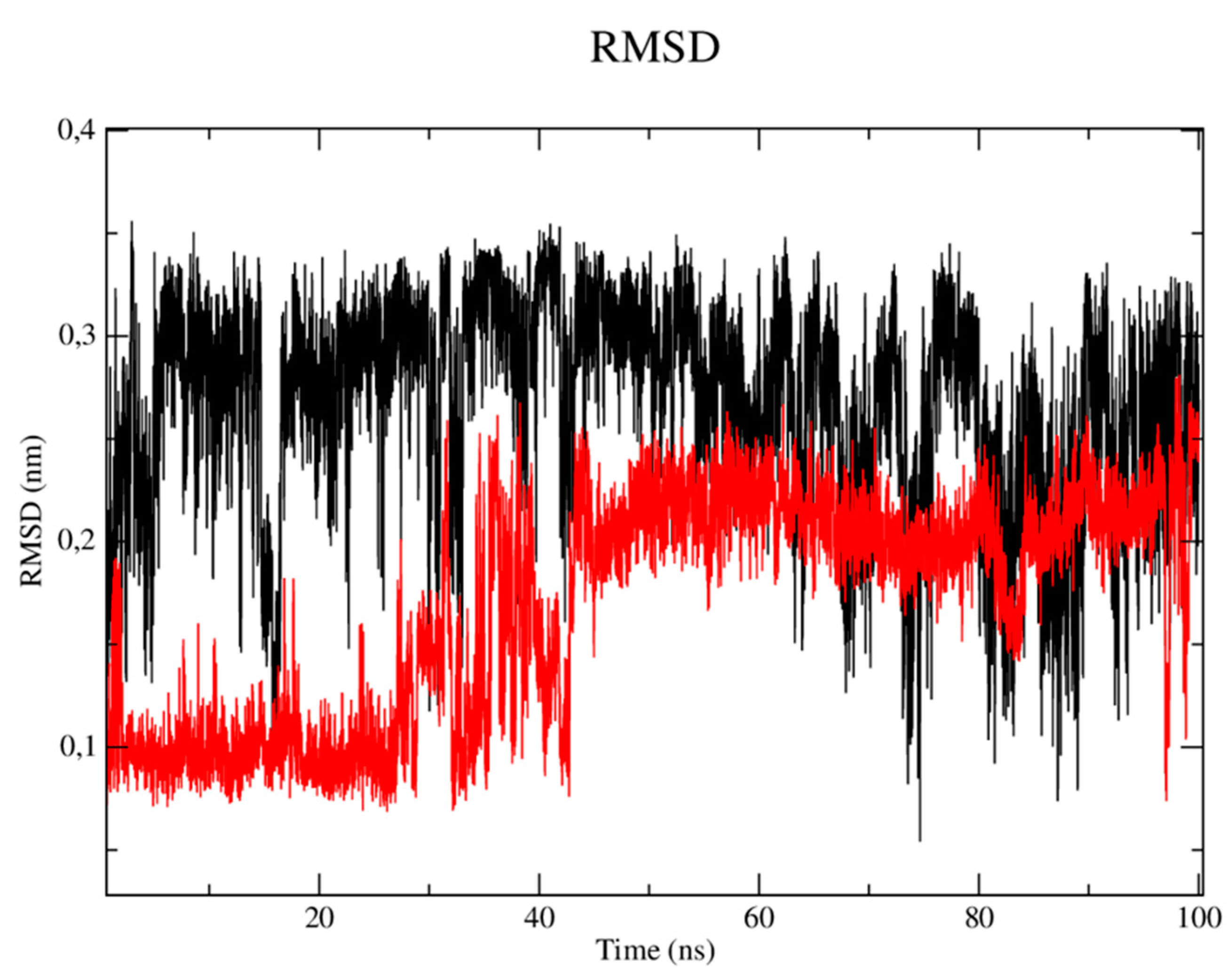 Preprints 83311 g008