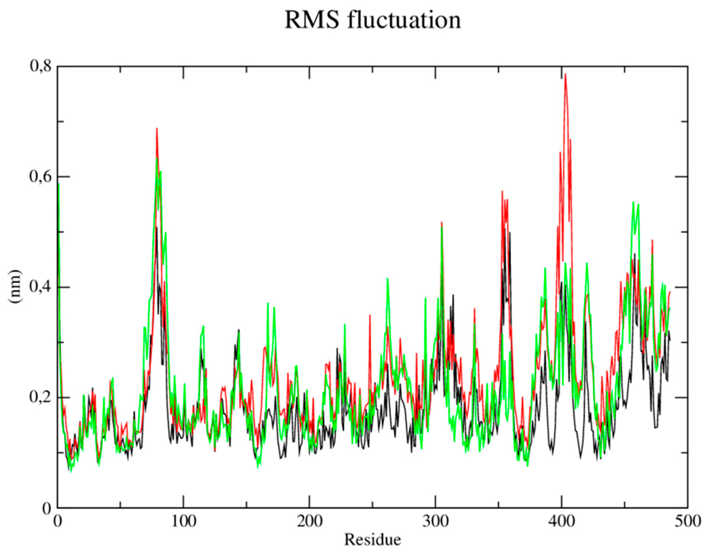 Preprints 83311 g009