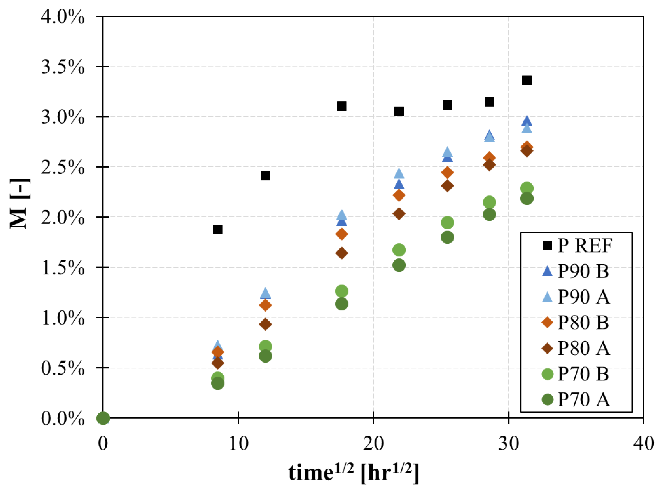 Preprints 89110 g005