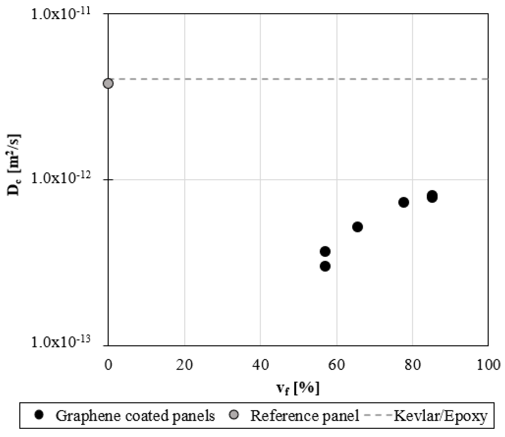 Preprints 89110 g006