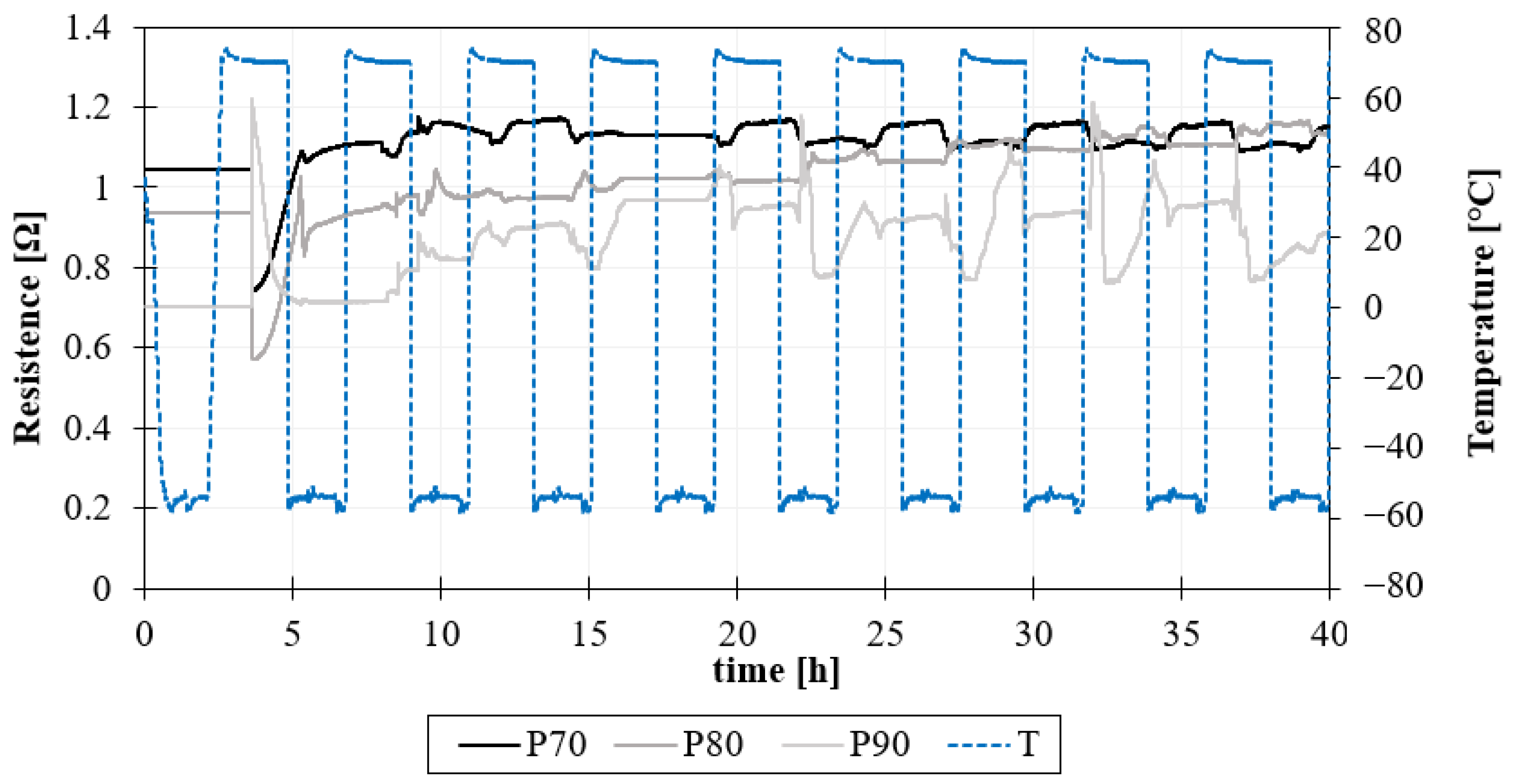 Preprints 89110 g011