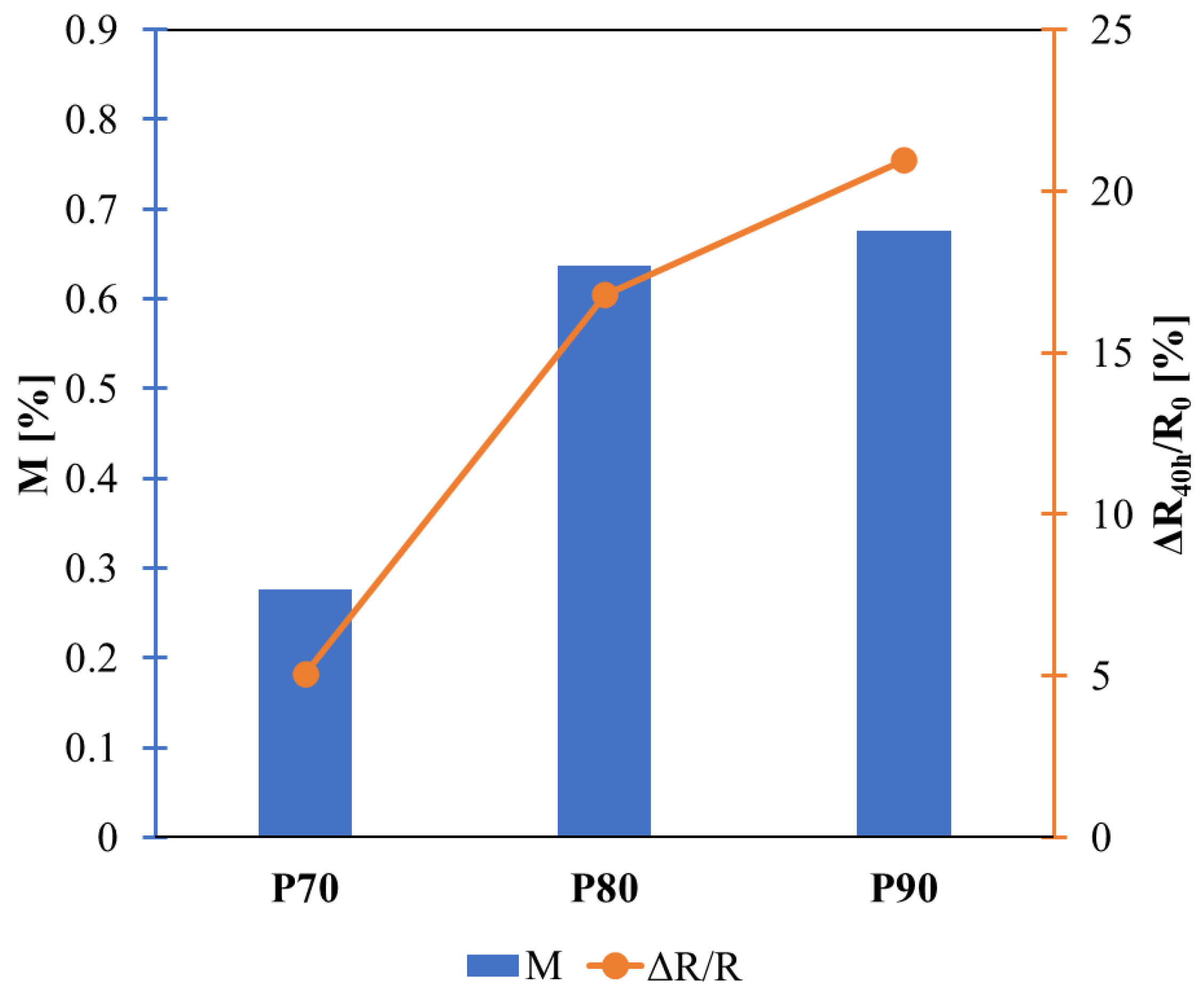 Preprints 89110 g012