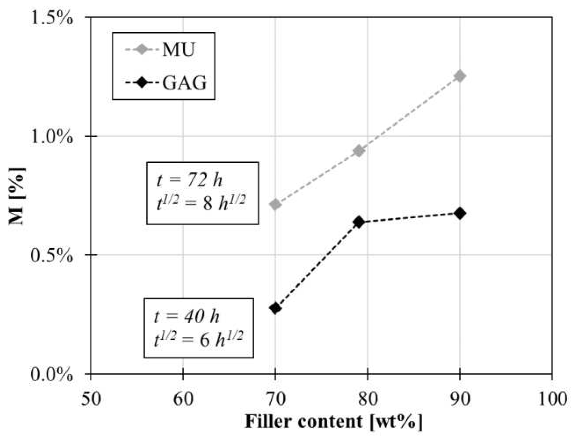 Preprints 89110 g013