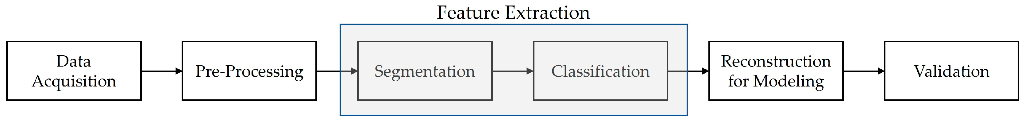 Preprints 115731 g002