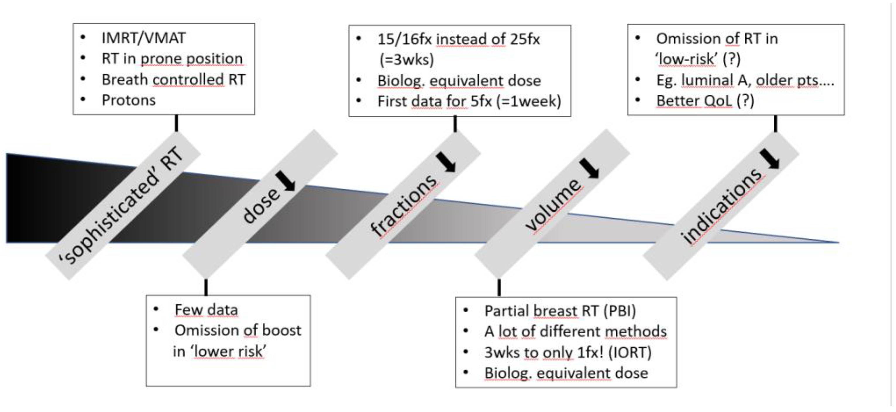 Preprints 111059 g001