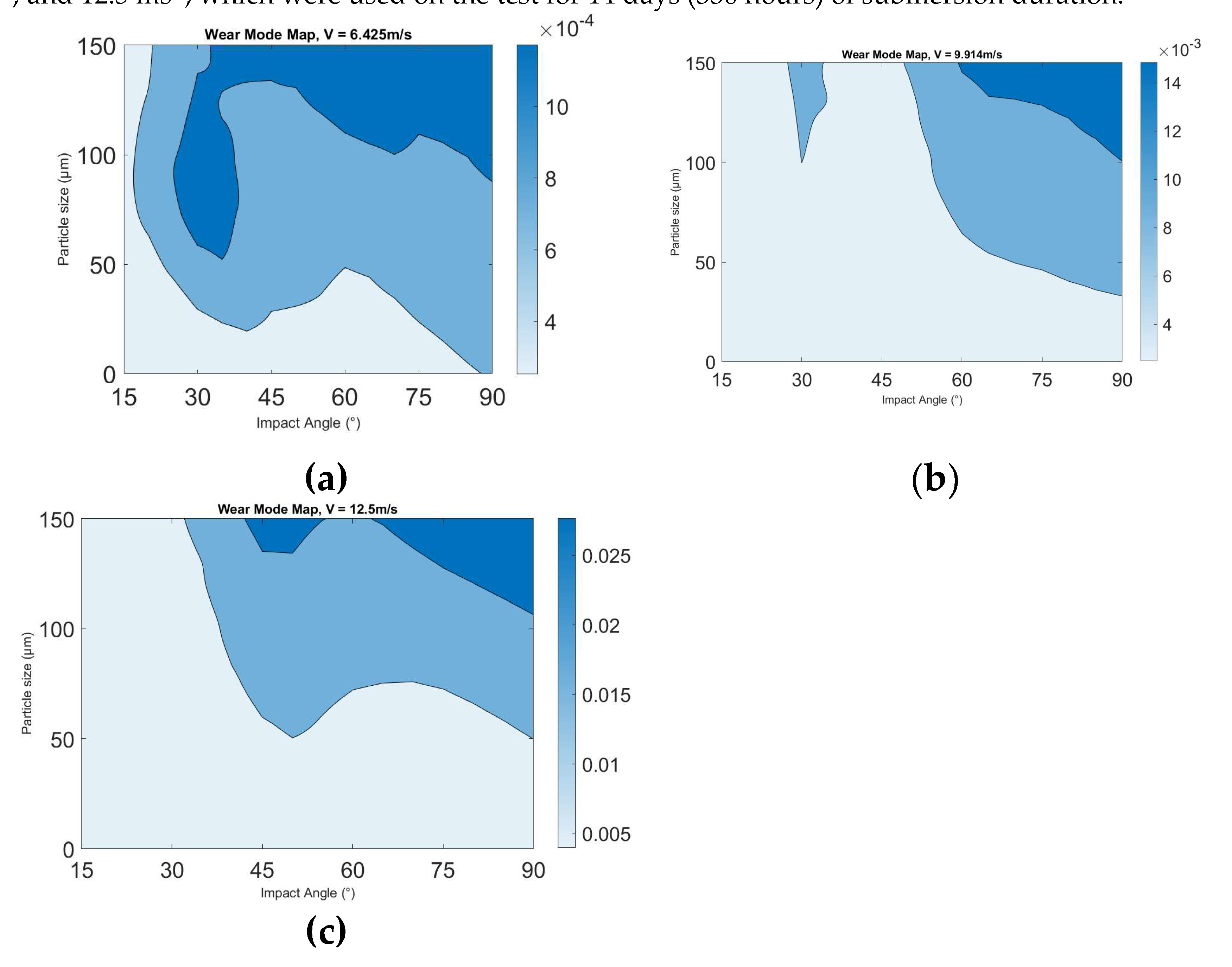 Preprints 115771 g011