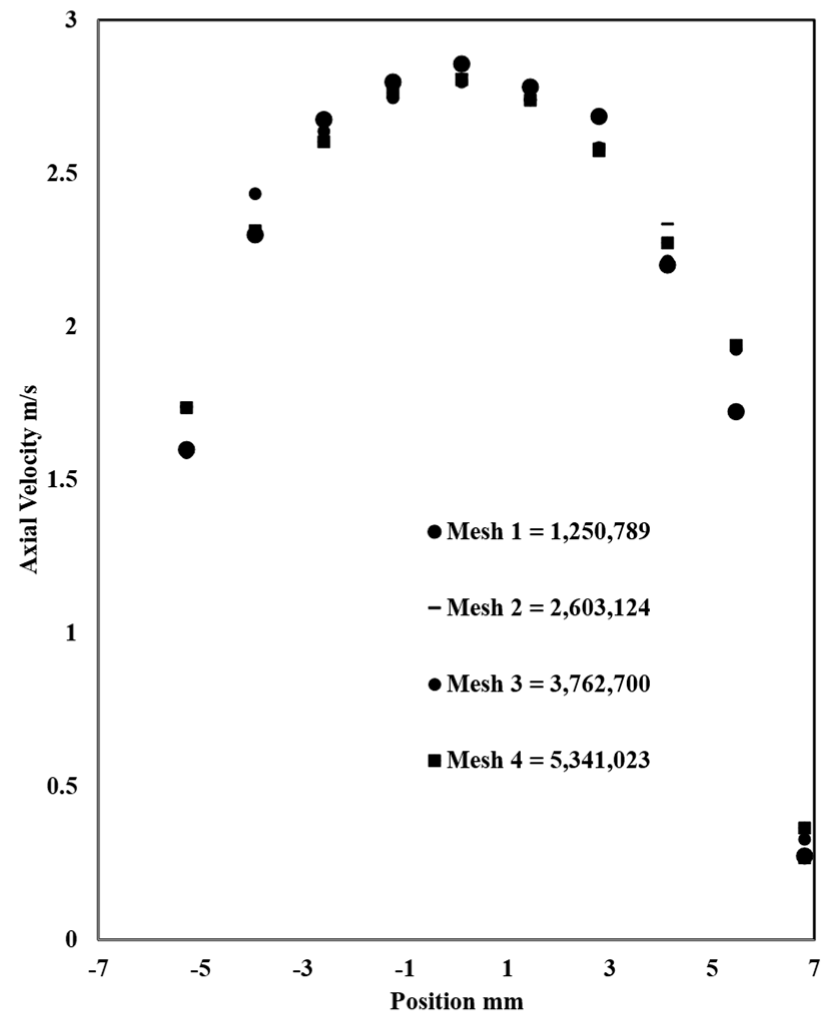 Preprints 83795 g005