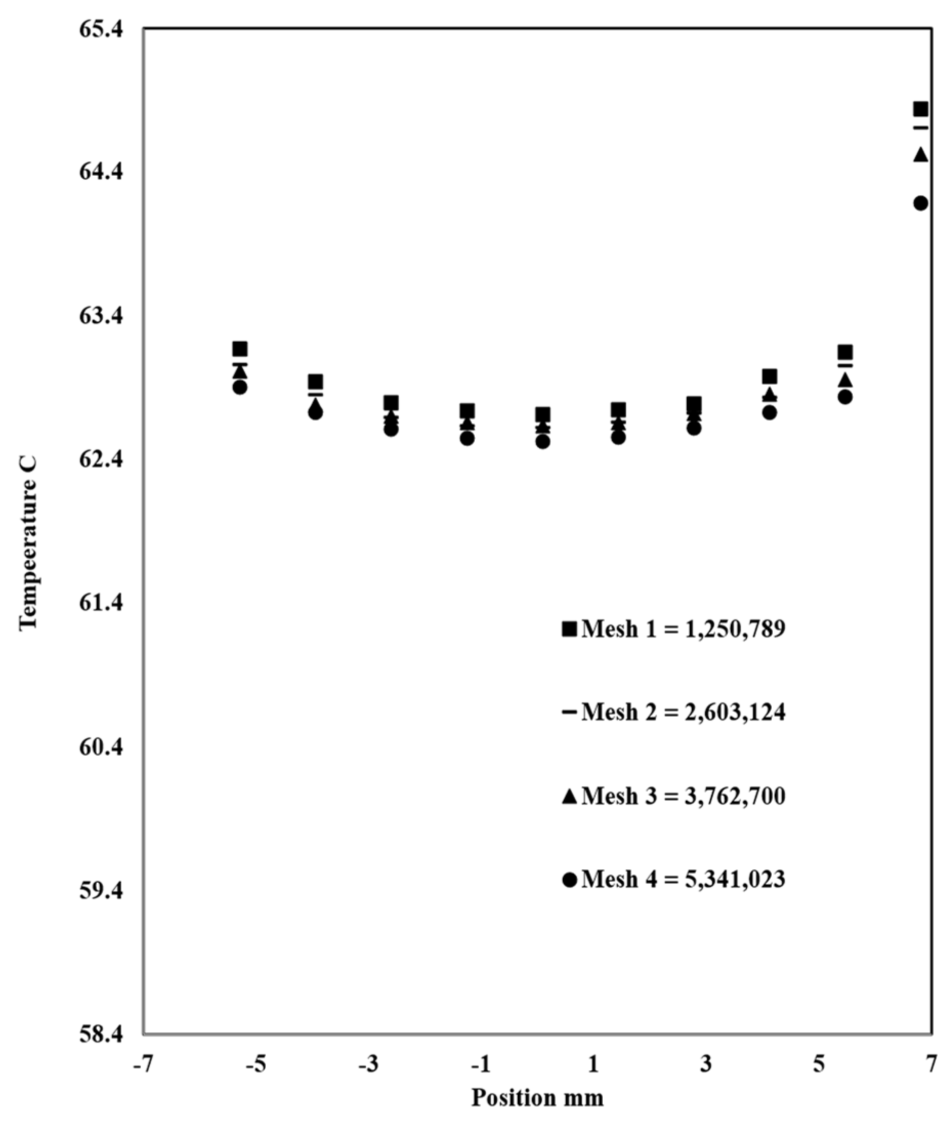 Preprints 83795 g006