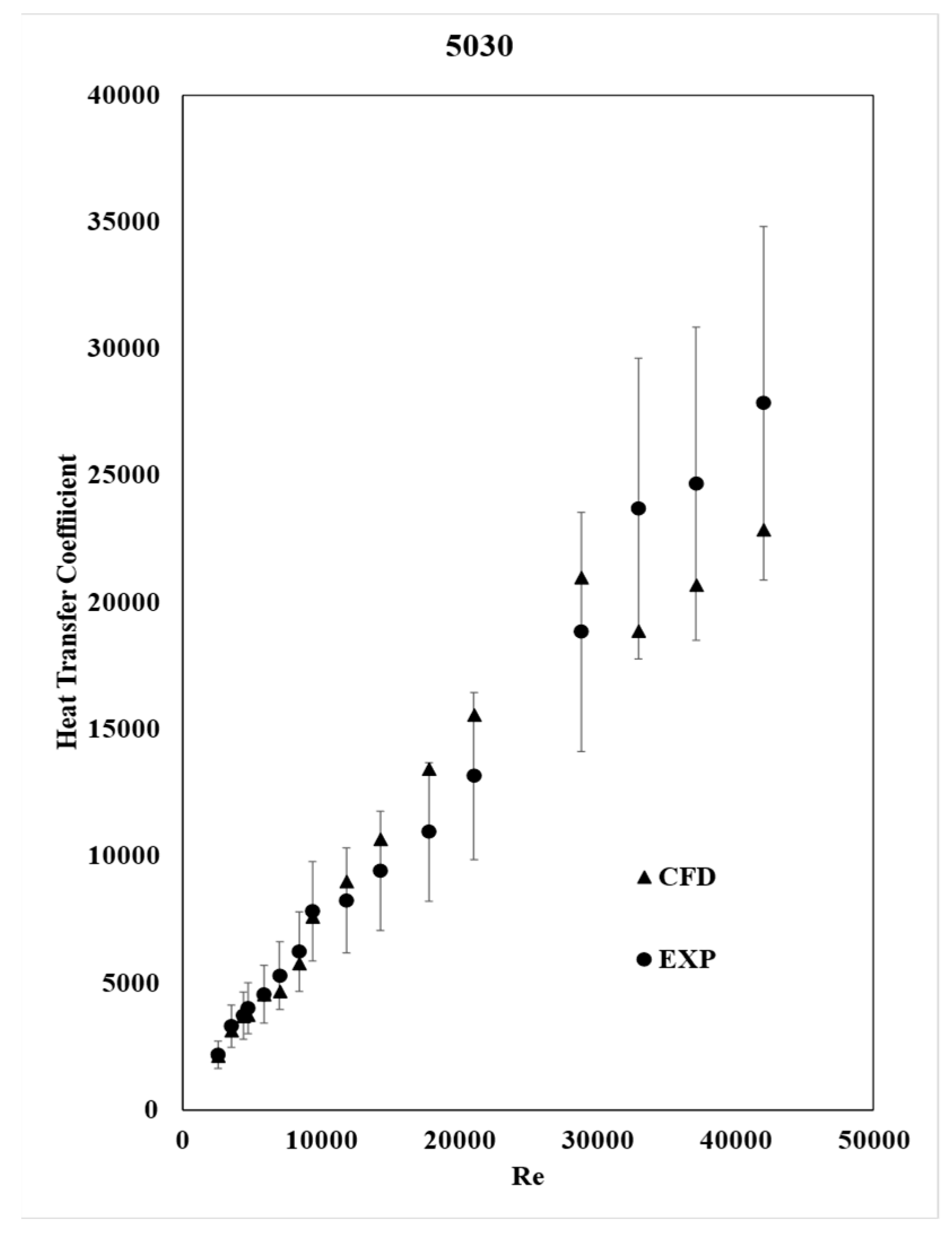 Preprints 83795 g007