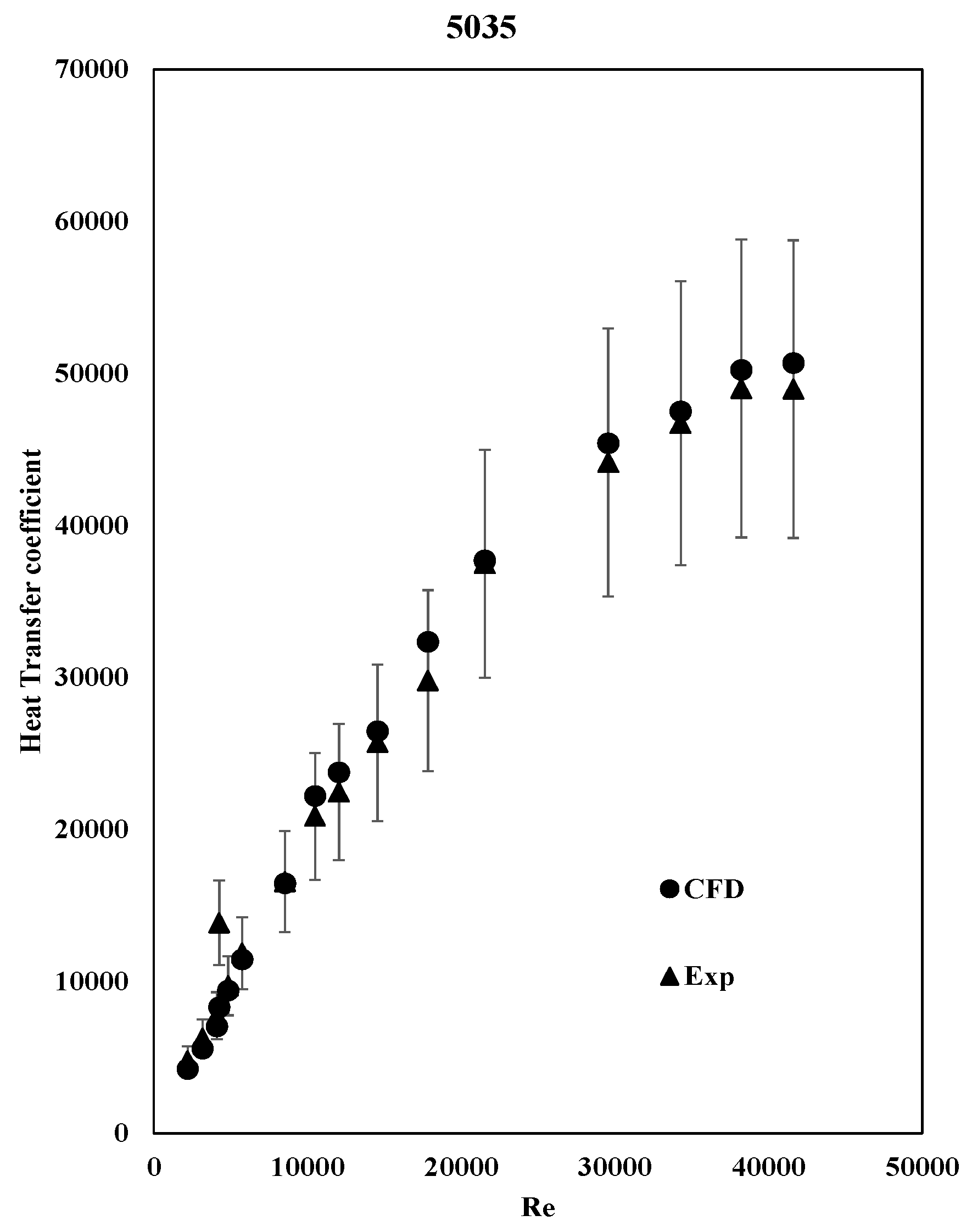 Preprints 83795 g008