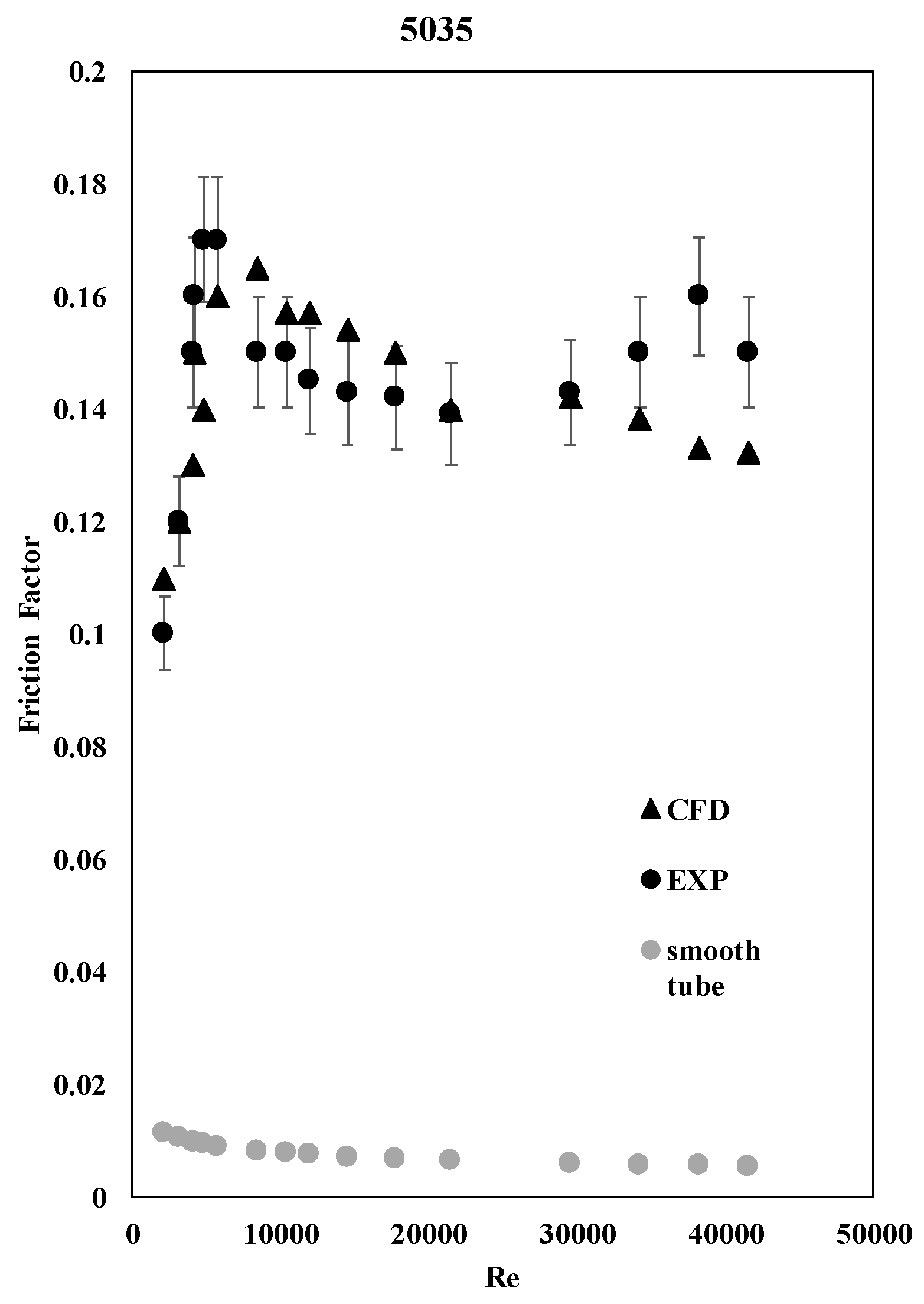 Preprints 83795 g010