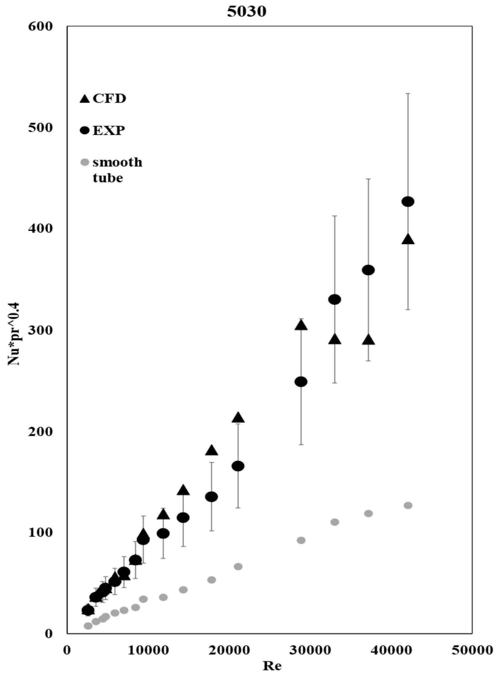 Preprints 83795 g012