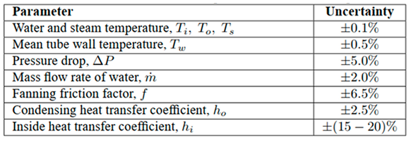 Preprints 83795 i001