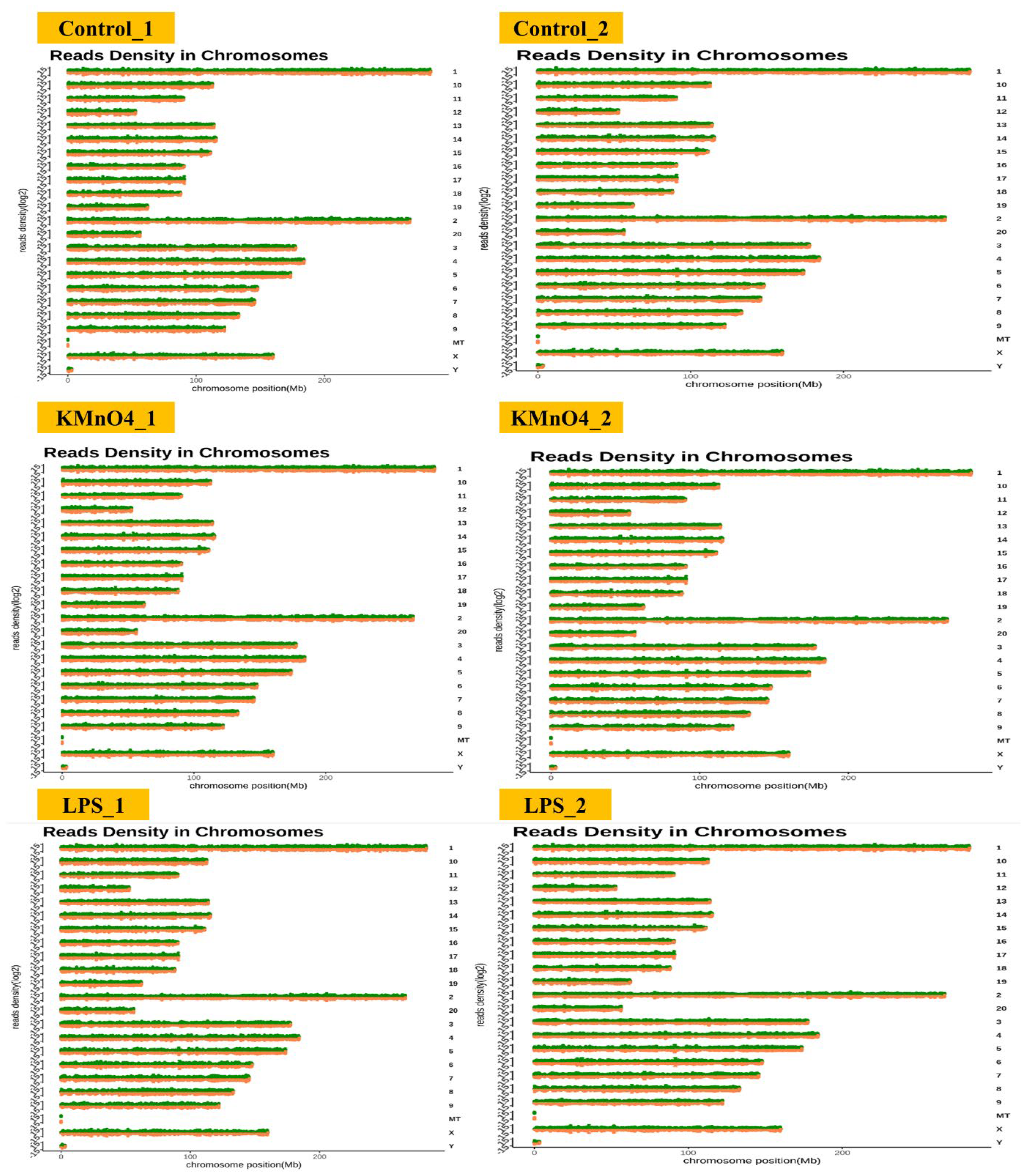 Preprints 142016 g002