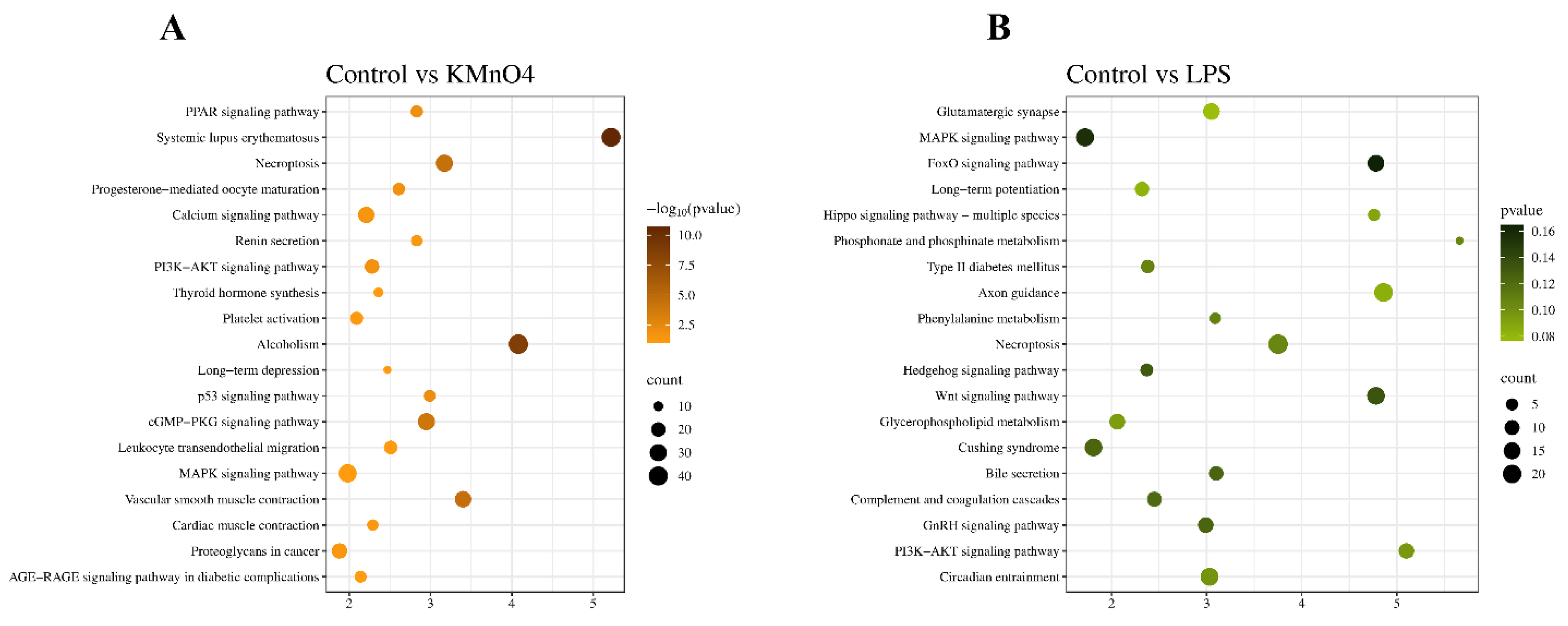 Preprints 142016 g005