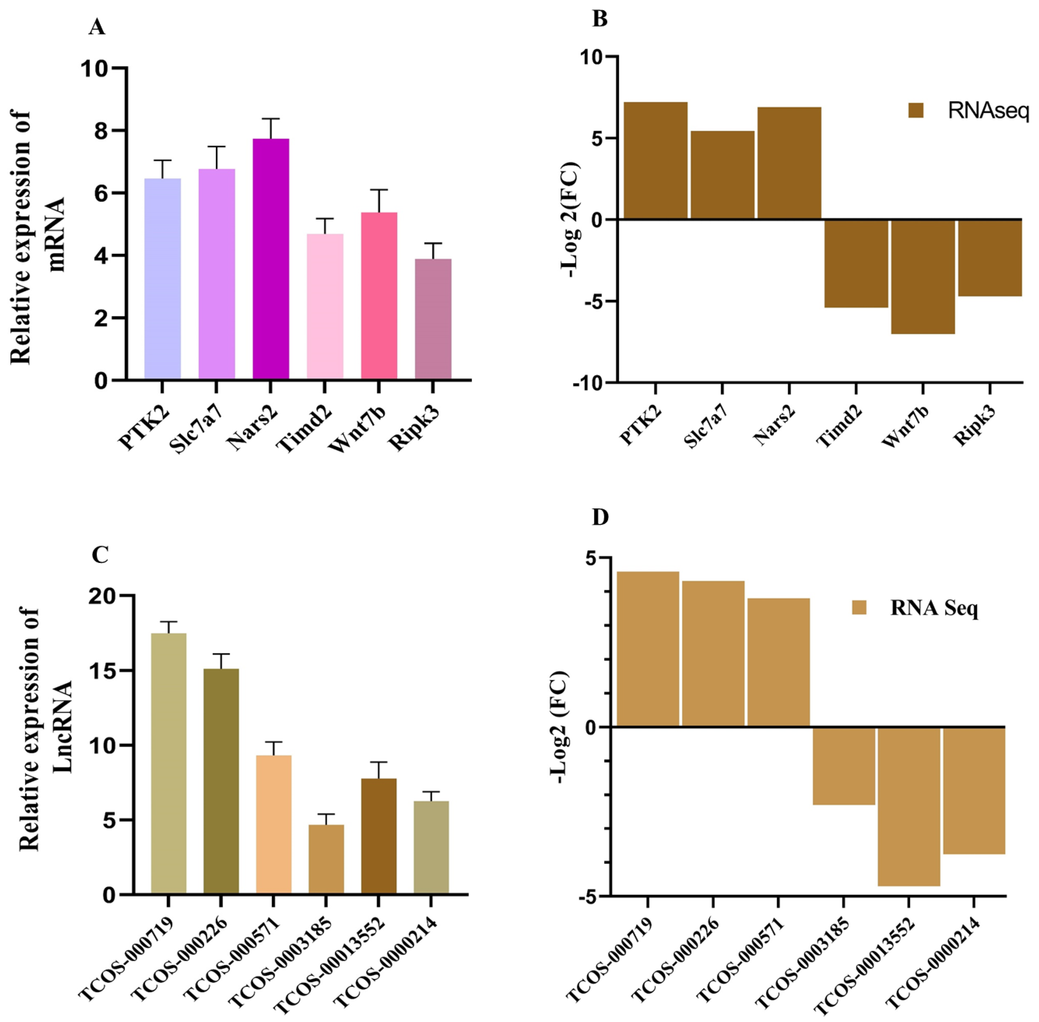 Preprints 142016 g009