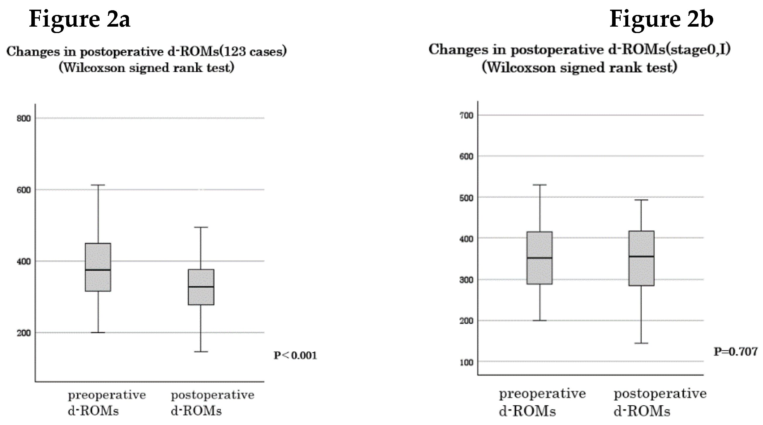 Preprints 118584 g002a