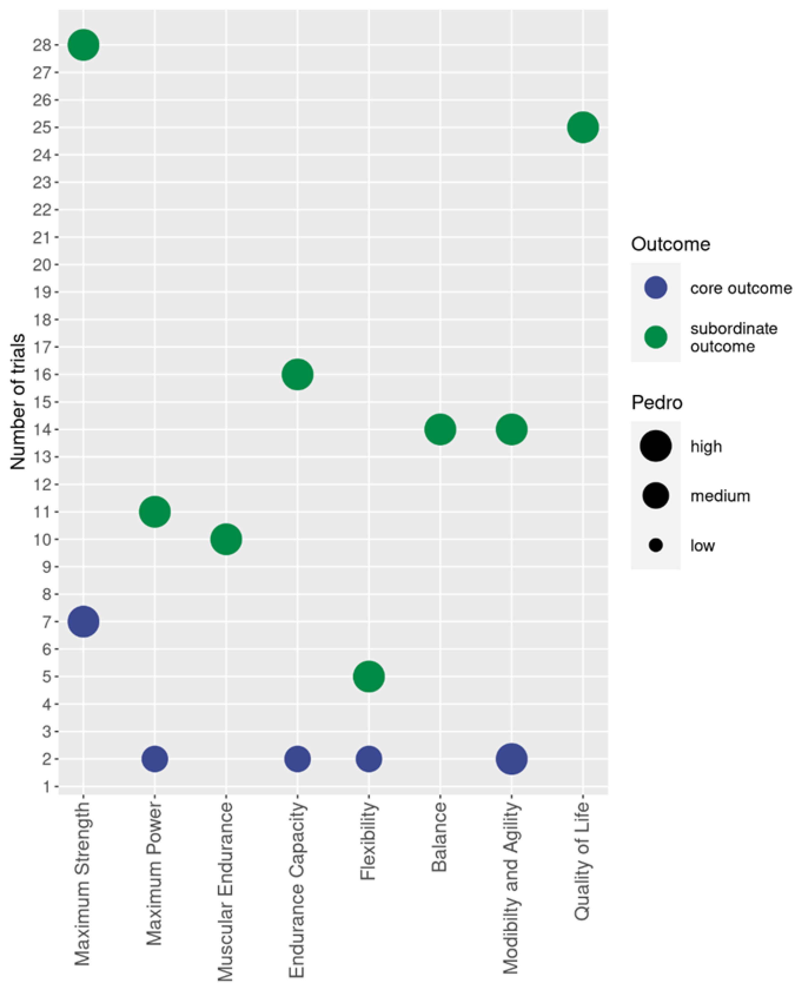 Preprints 100501 g002