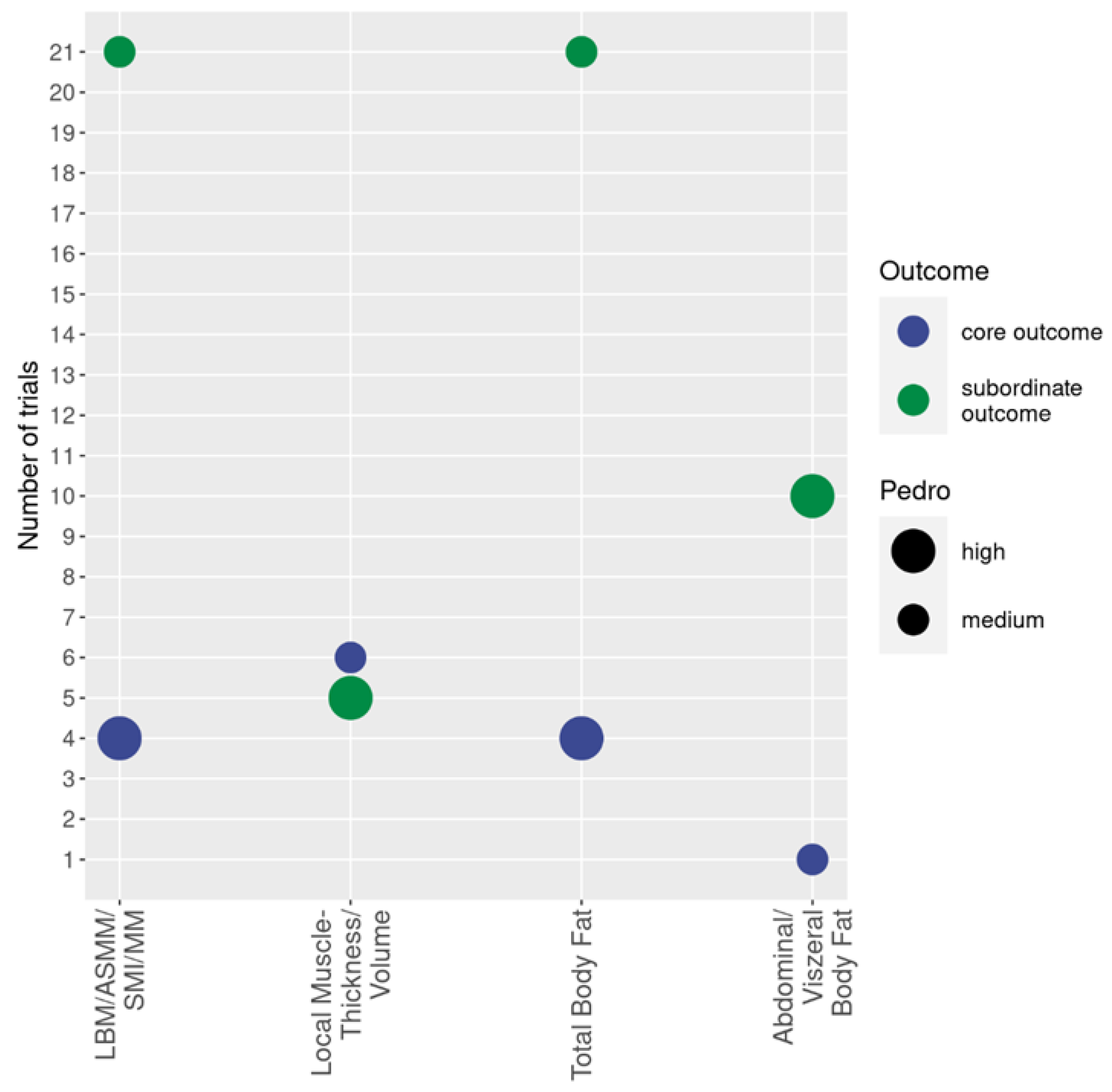 Preprints 100501 g003