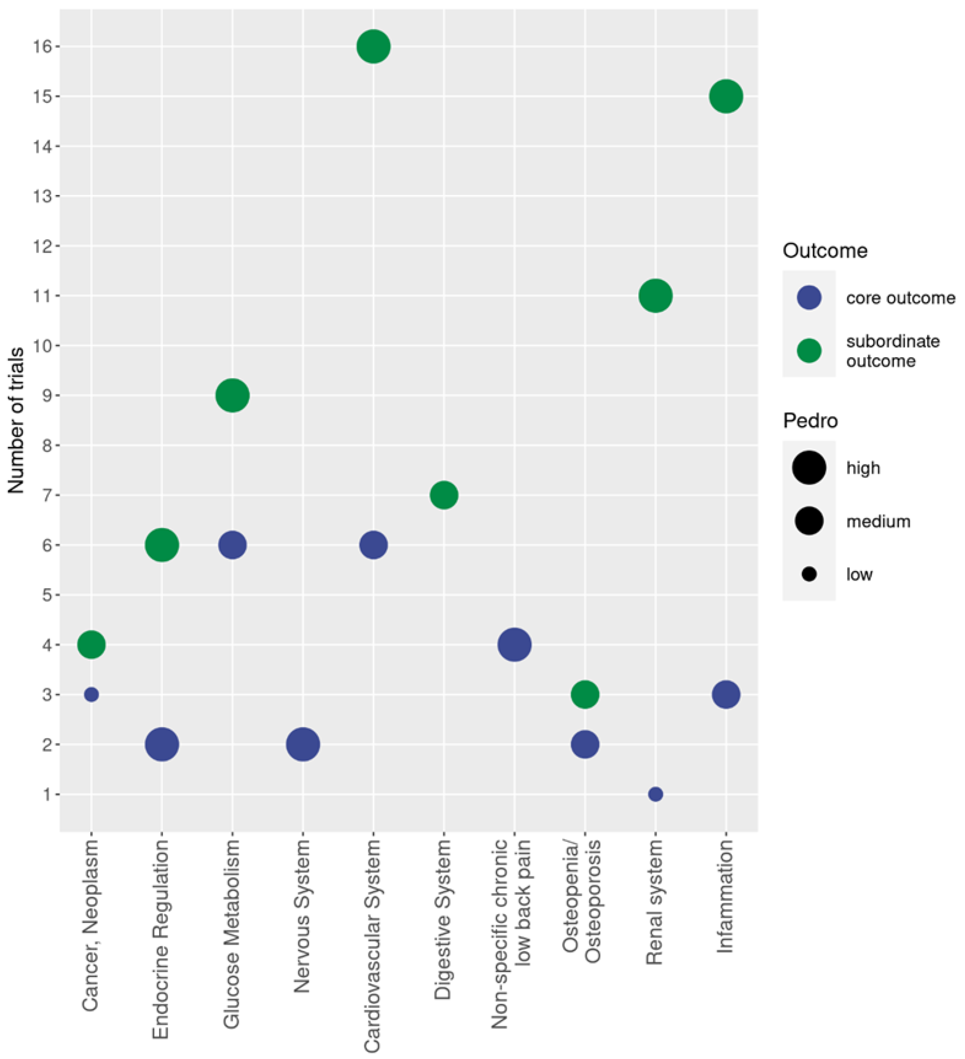 Preprints 100501 g004