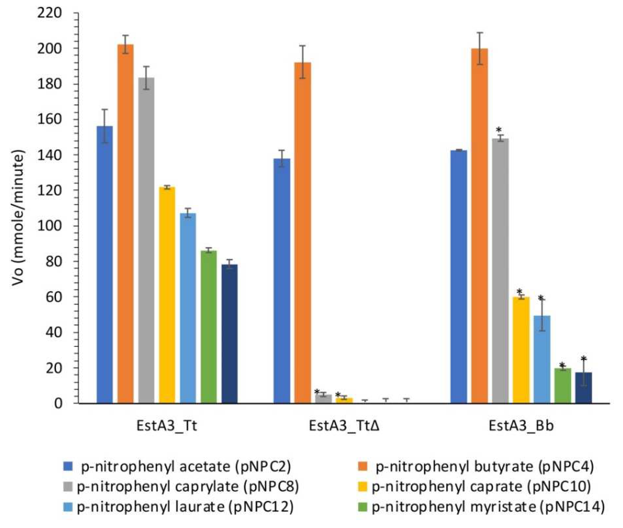 Preprints 90892 g003