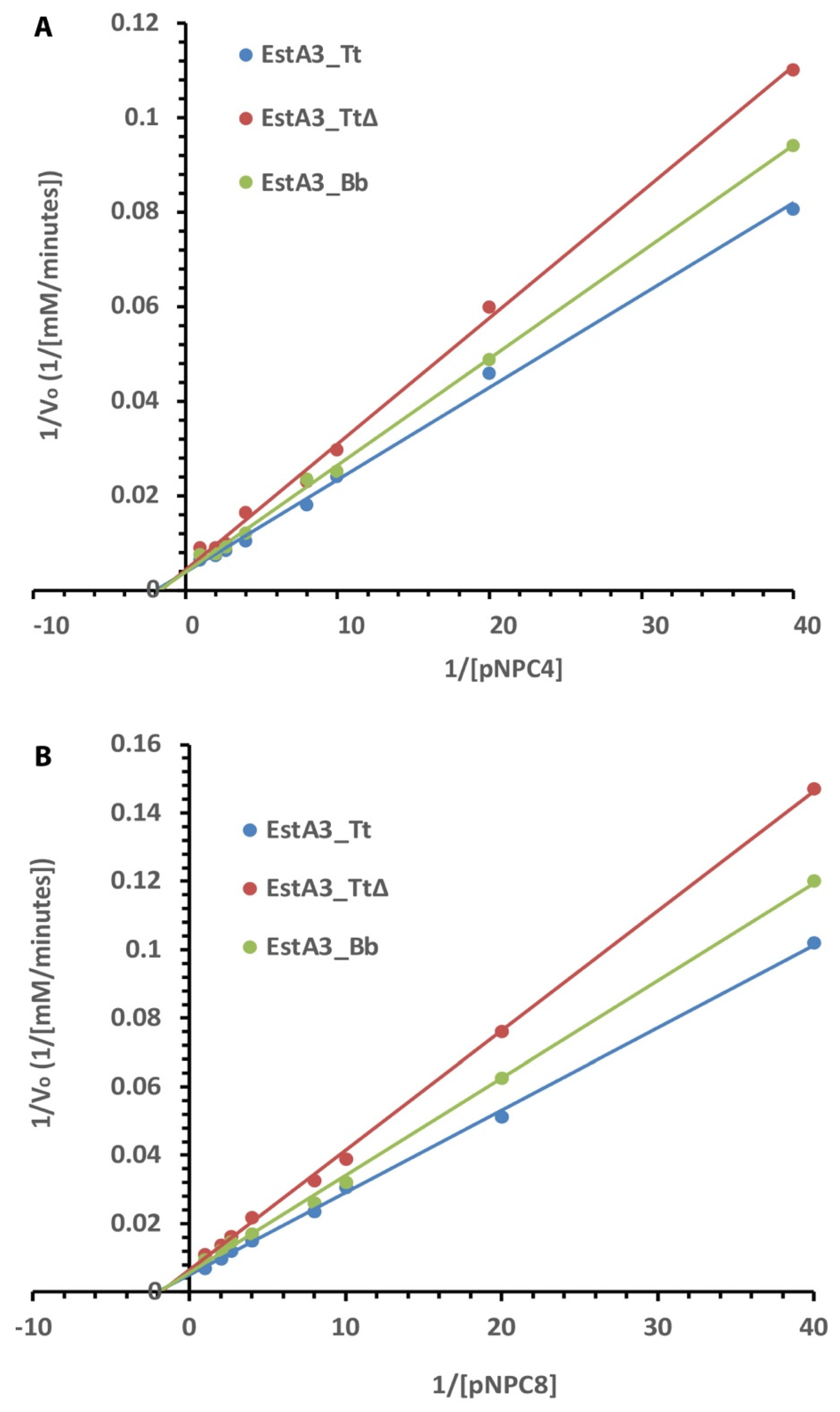 Preprints 90892 g004