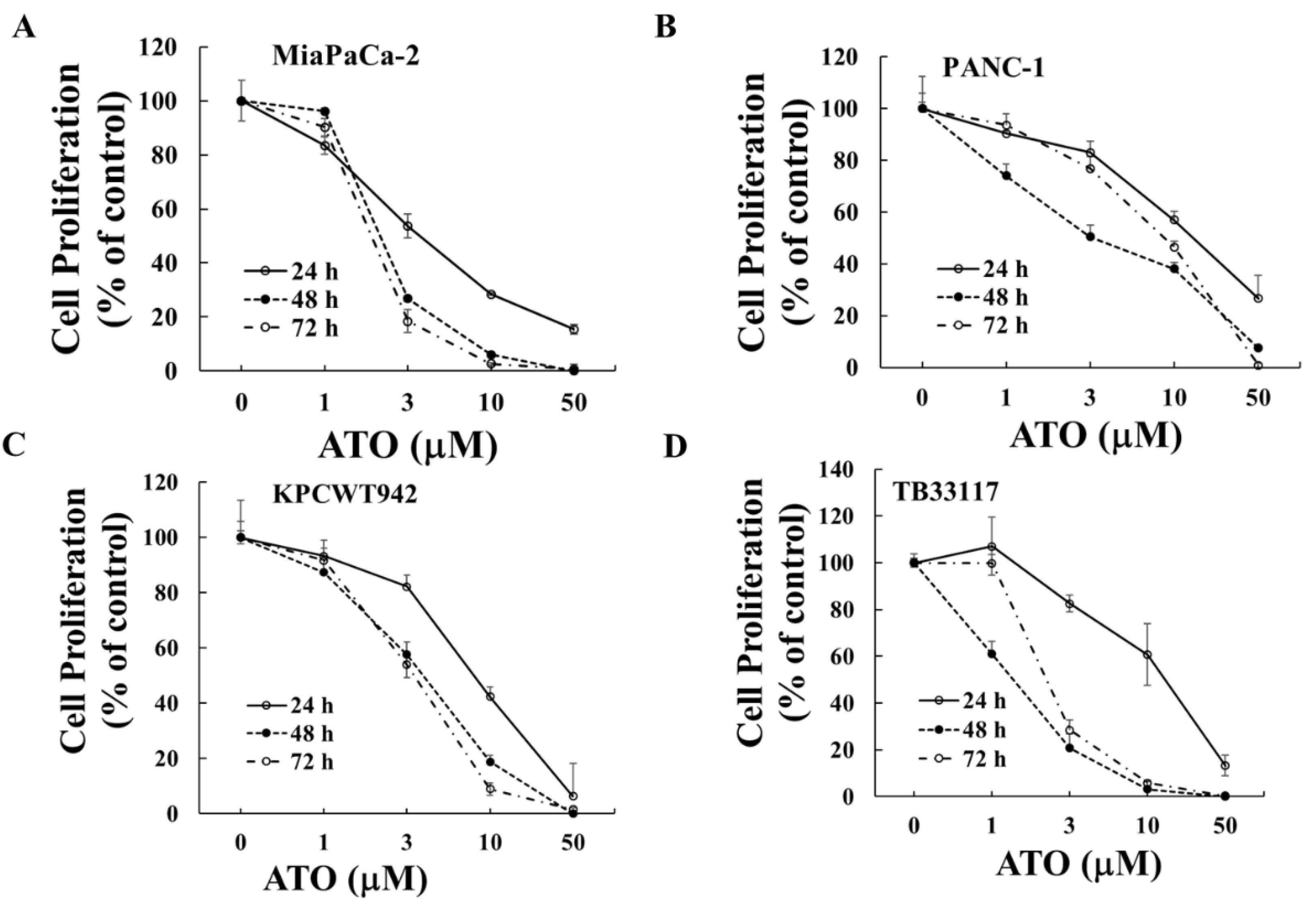 Preprints 110842 g001