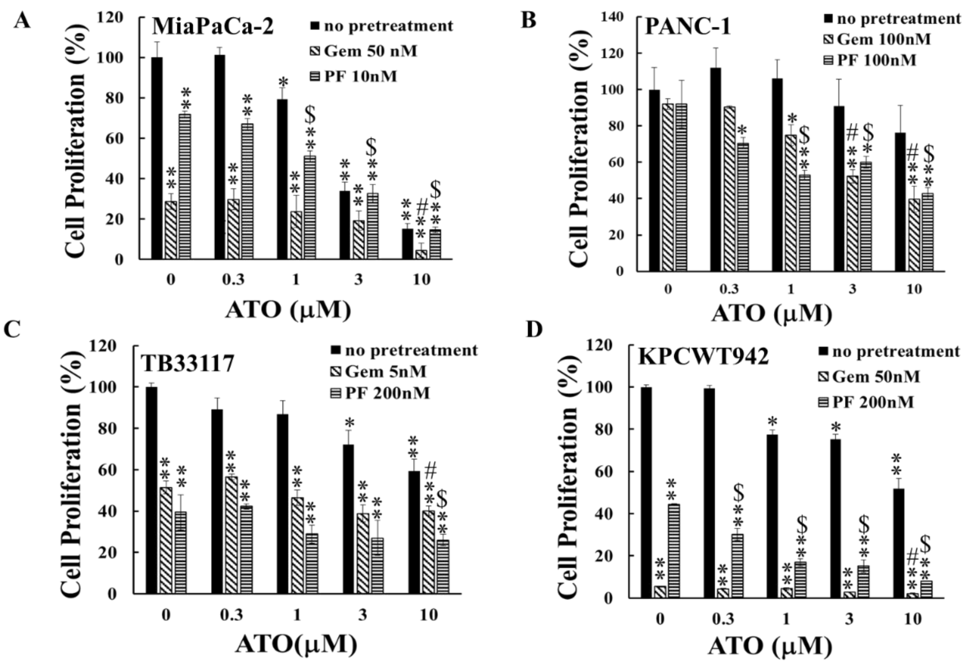 Preprints 110842 g002