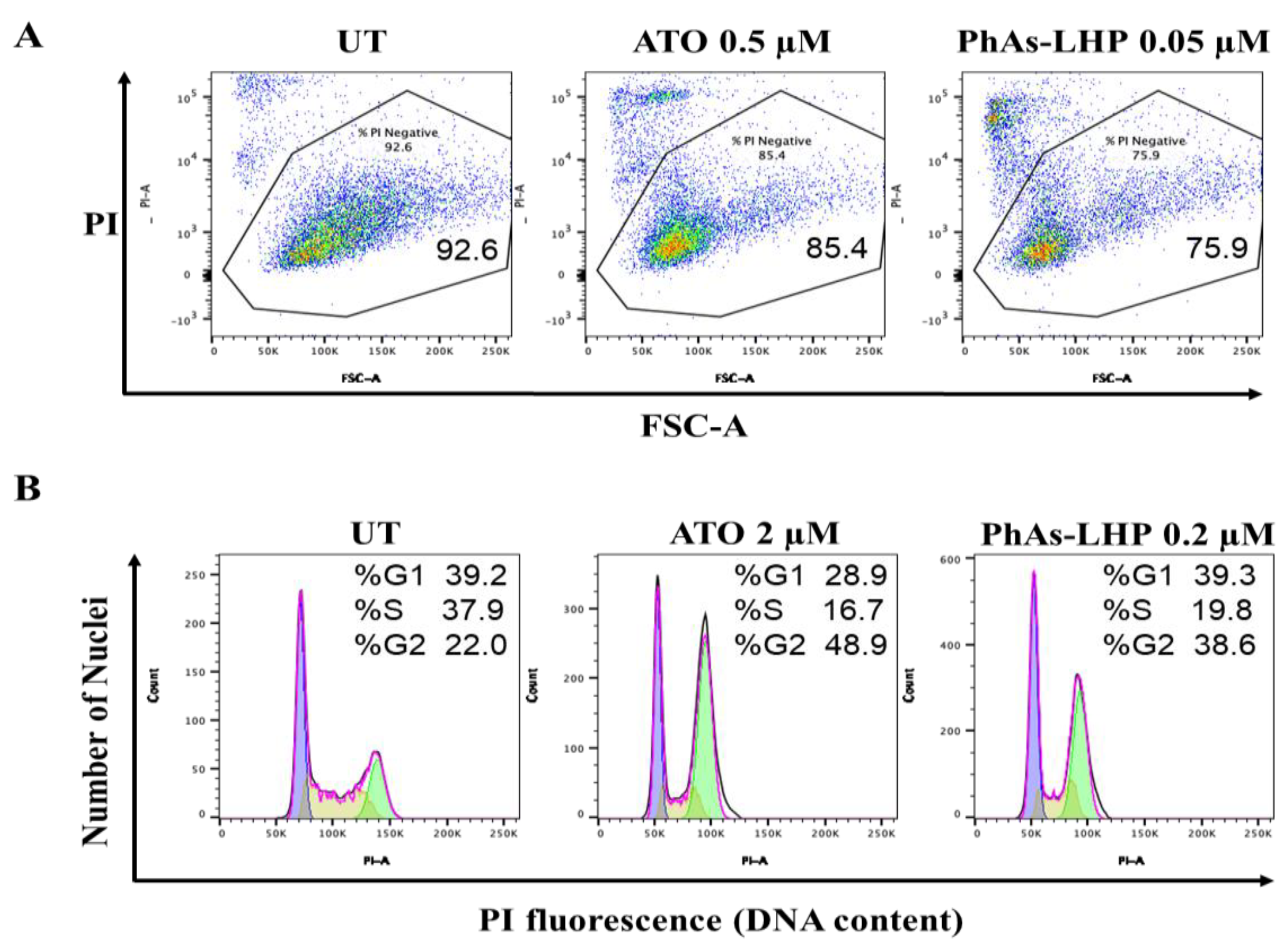 Preprints 110842 g004