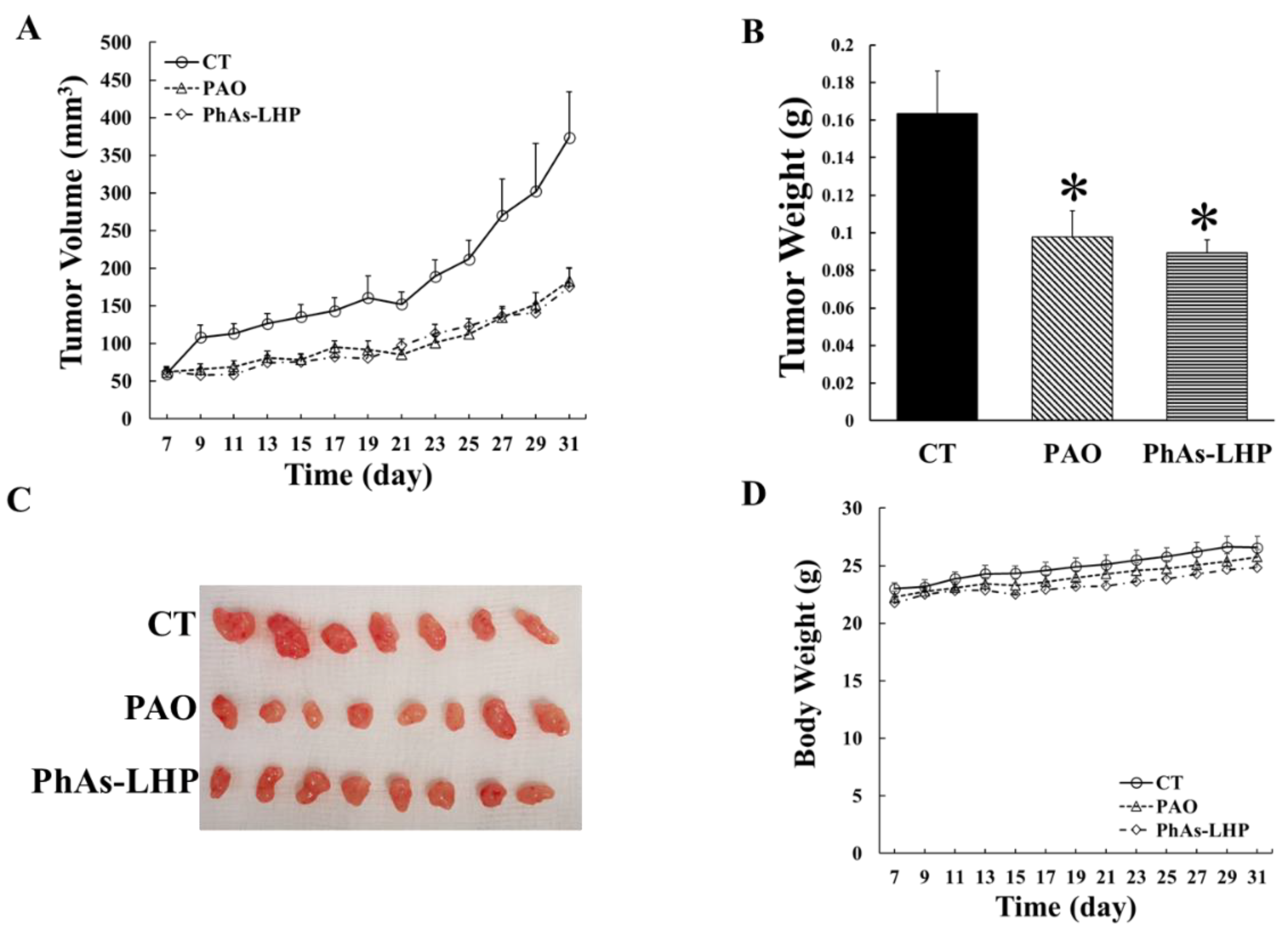 Preprints 110842 g005