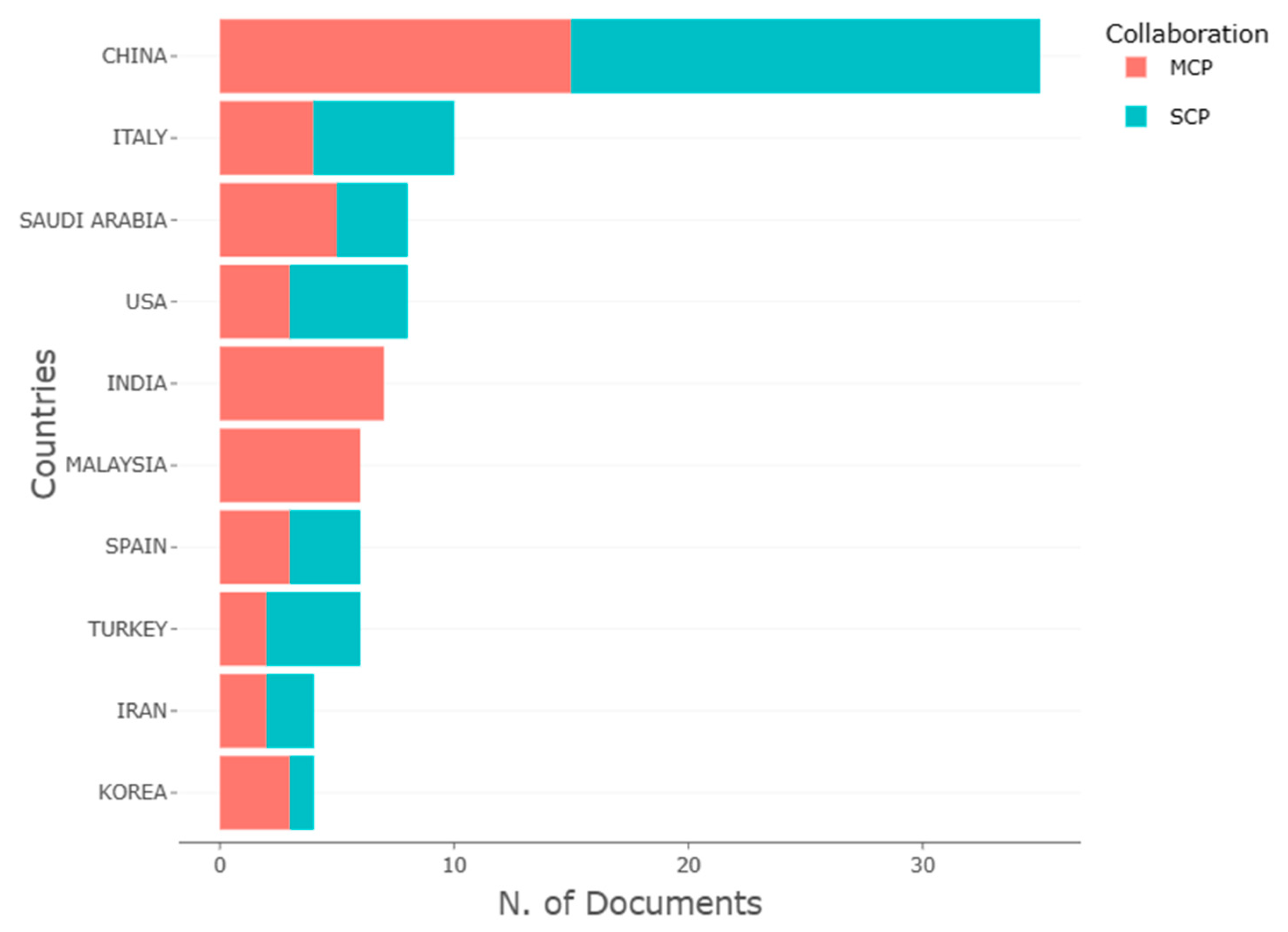 Preprints 71723 g001